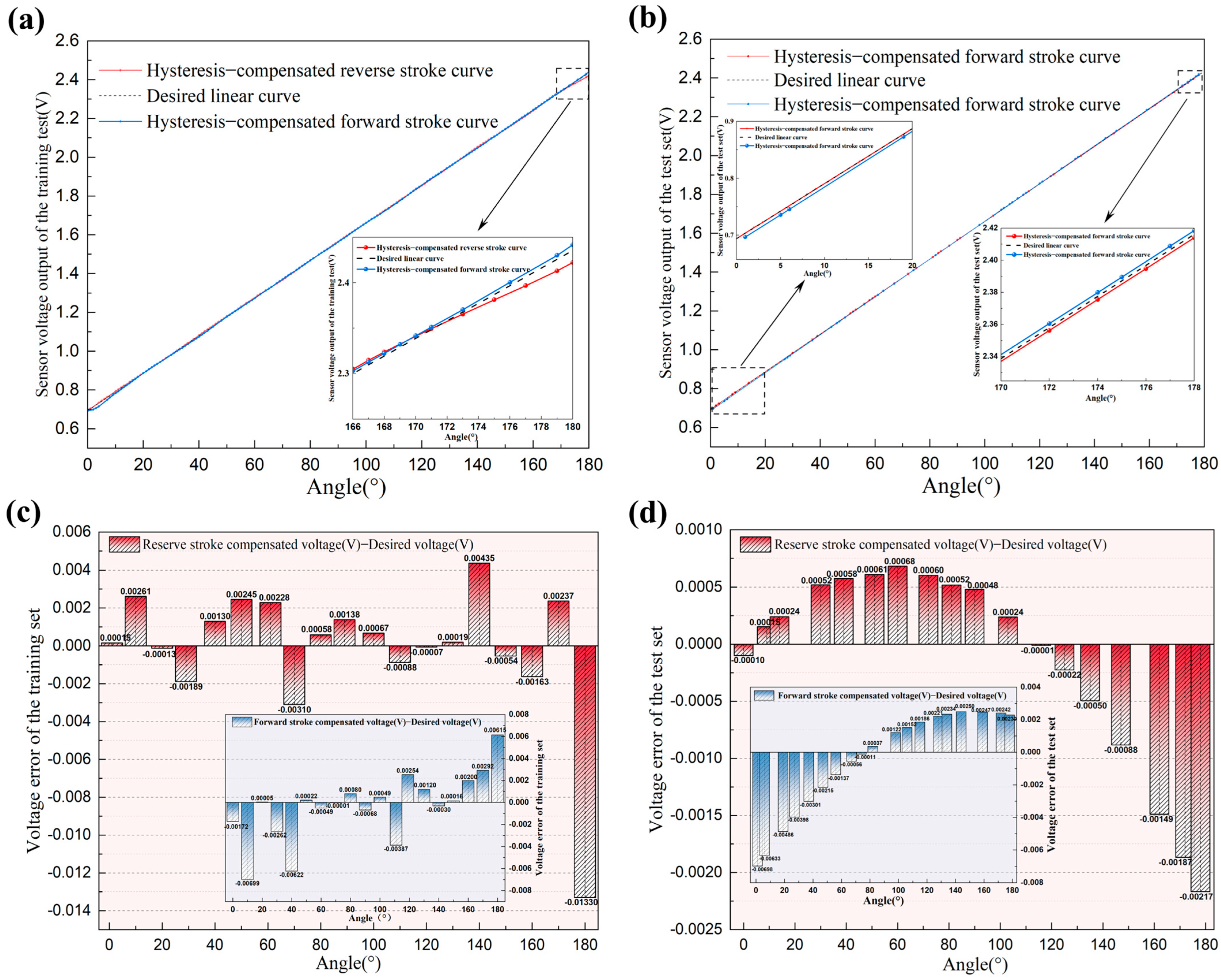 Sensors 25 04077 g011