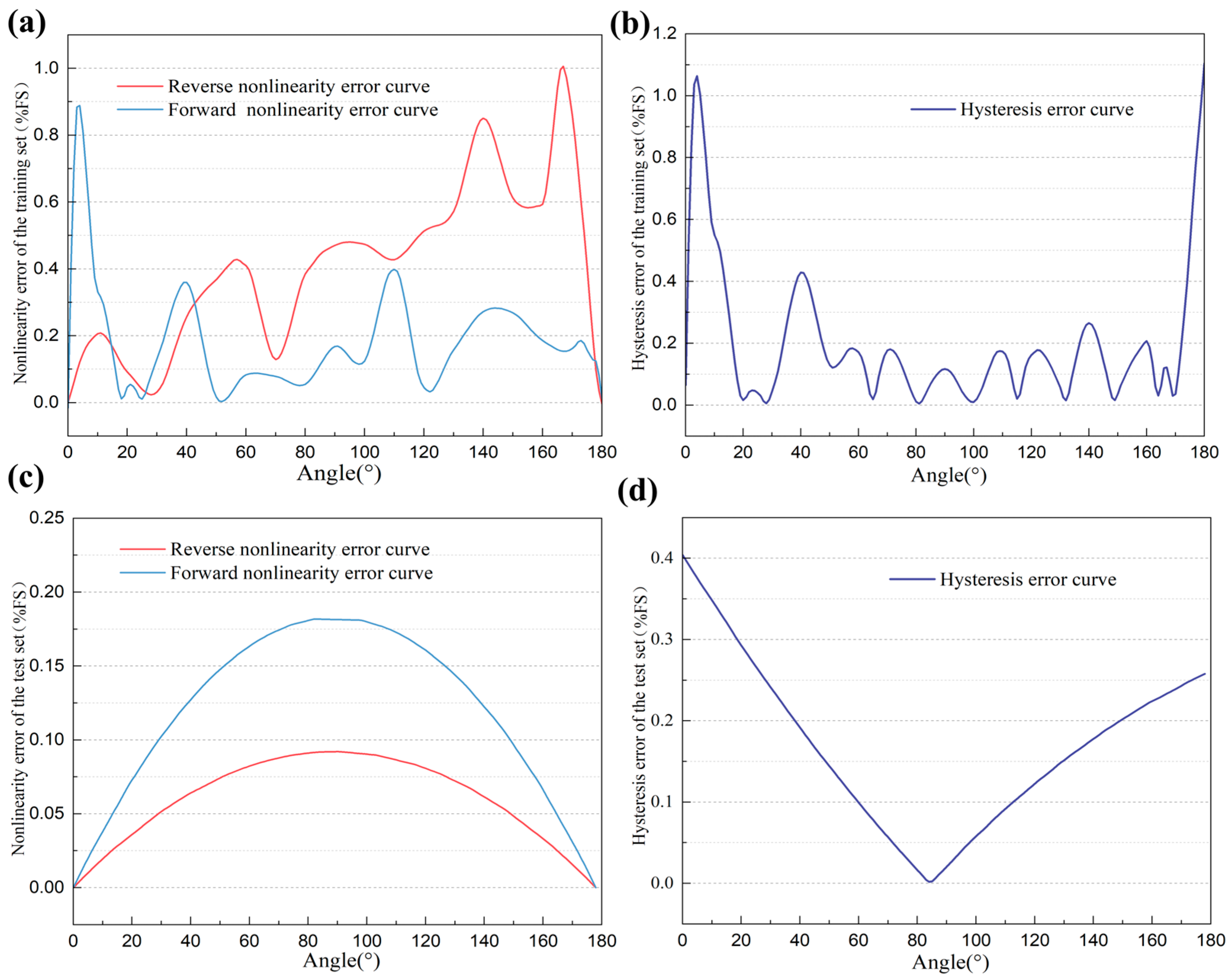 Sensors 25 04077 g012