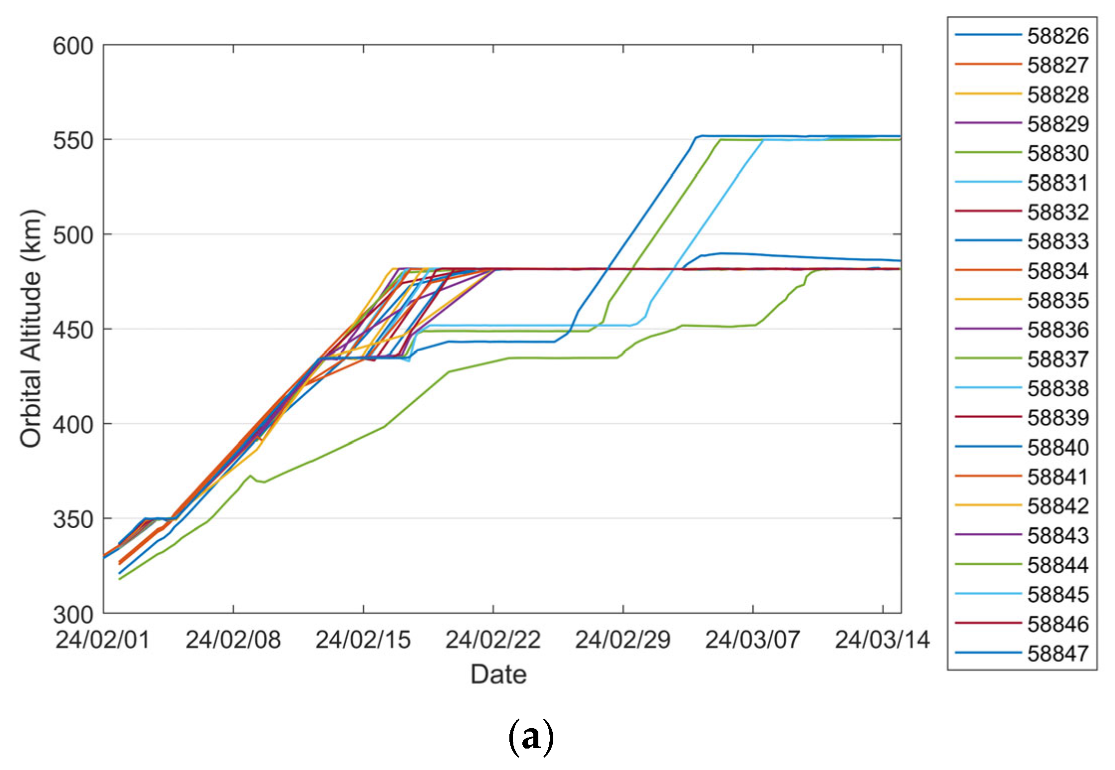 Sensors 25 04079 g001a