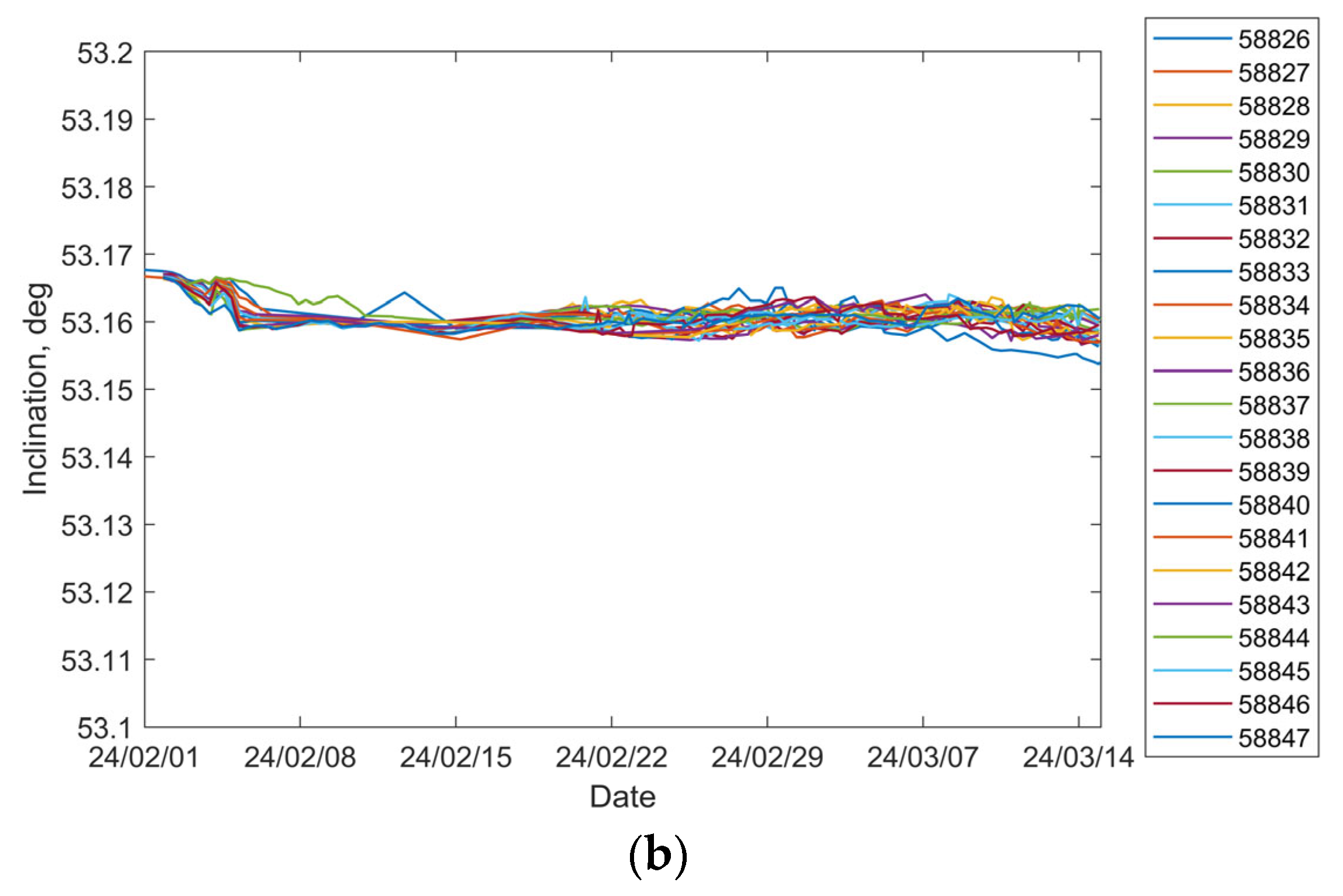 Sensors 25 04079 g001b