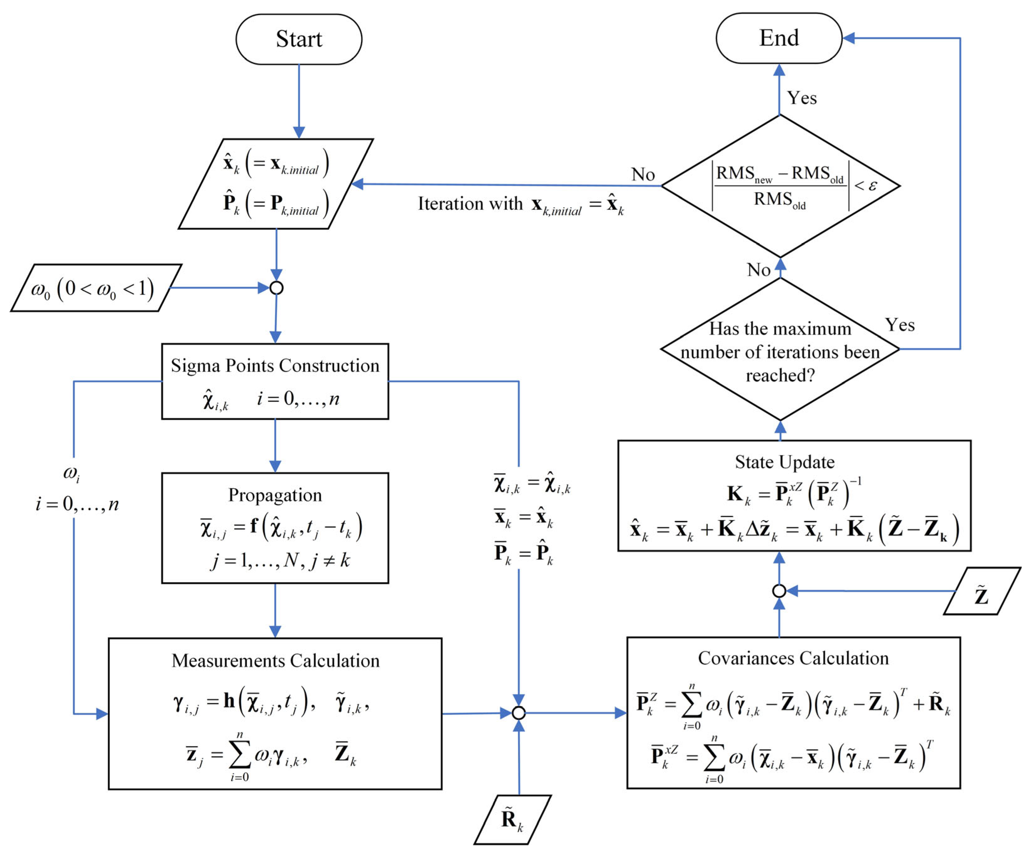 Sensors 25 04079 g002