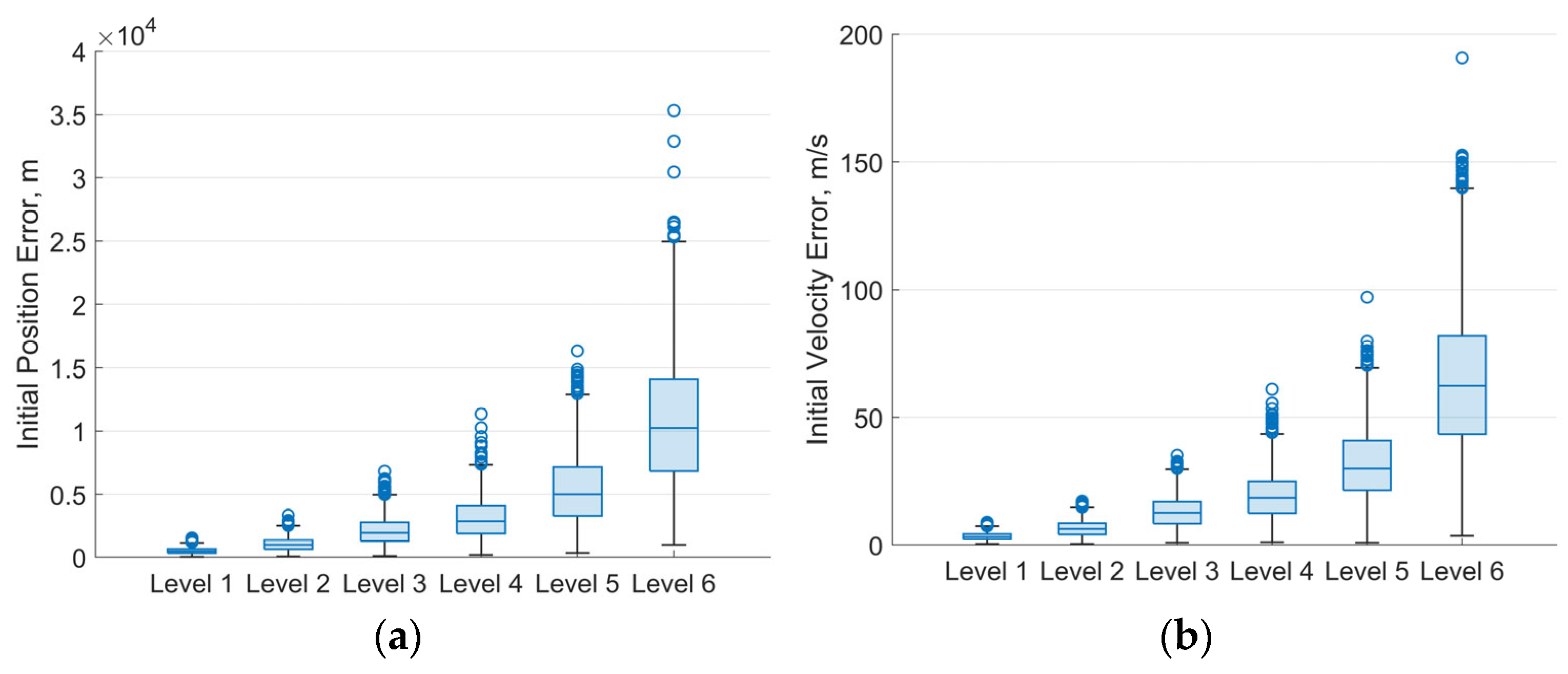 Sensors 25 04079 g007