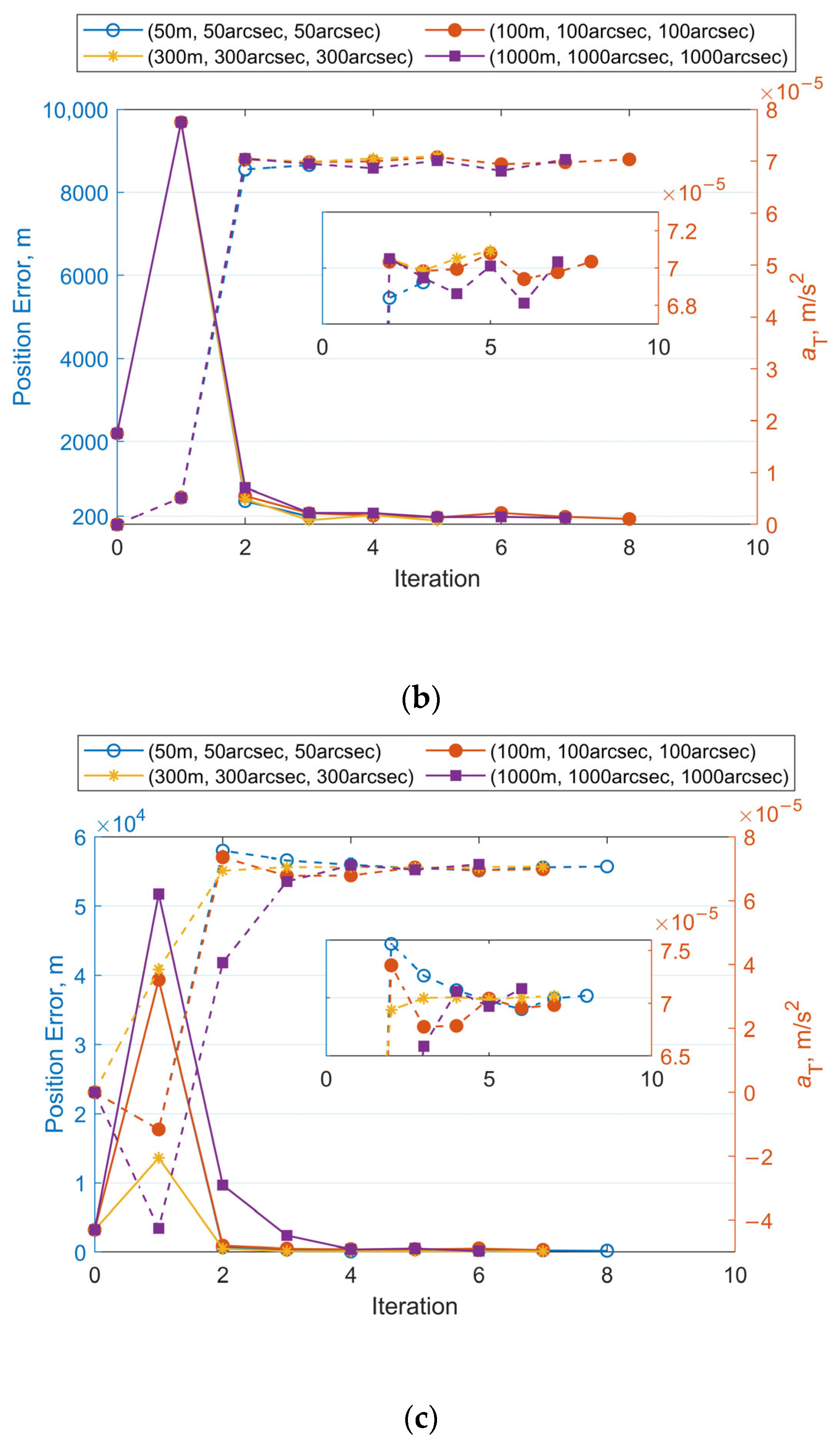 Sensors 25 04079 g008b