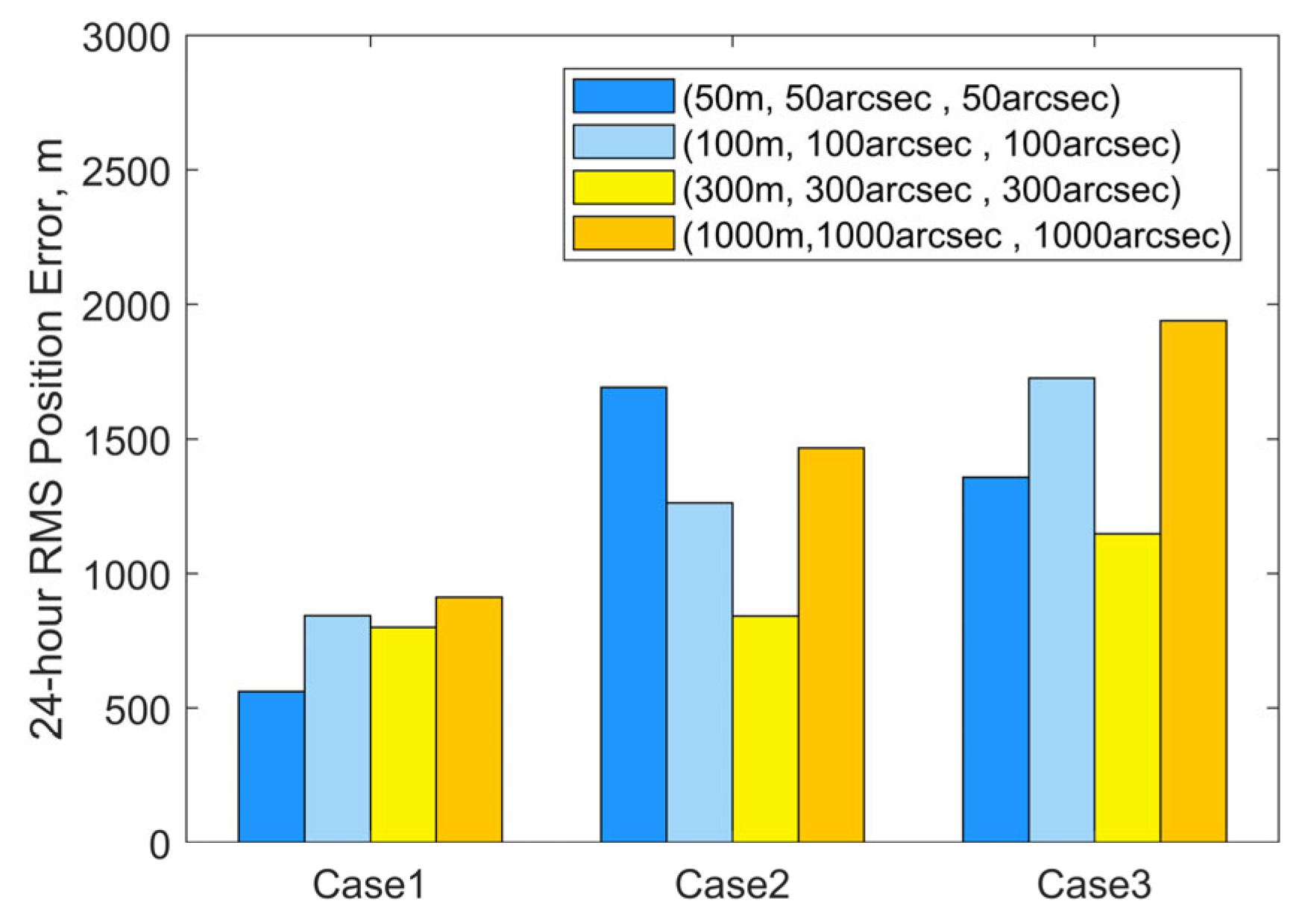 Sensors 25 04079 g009