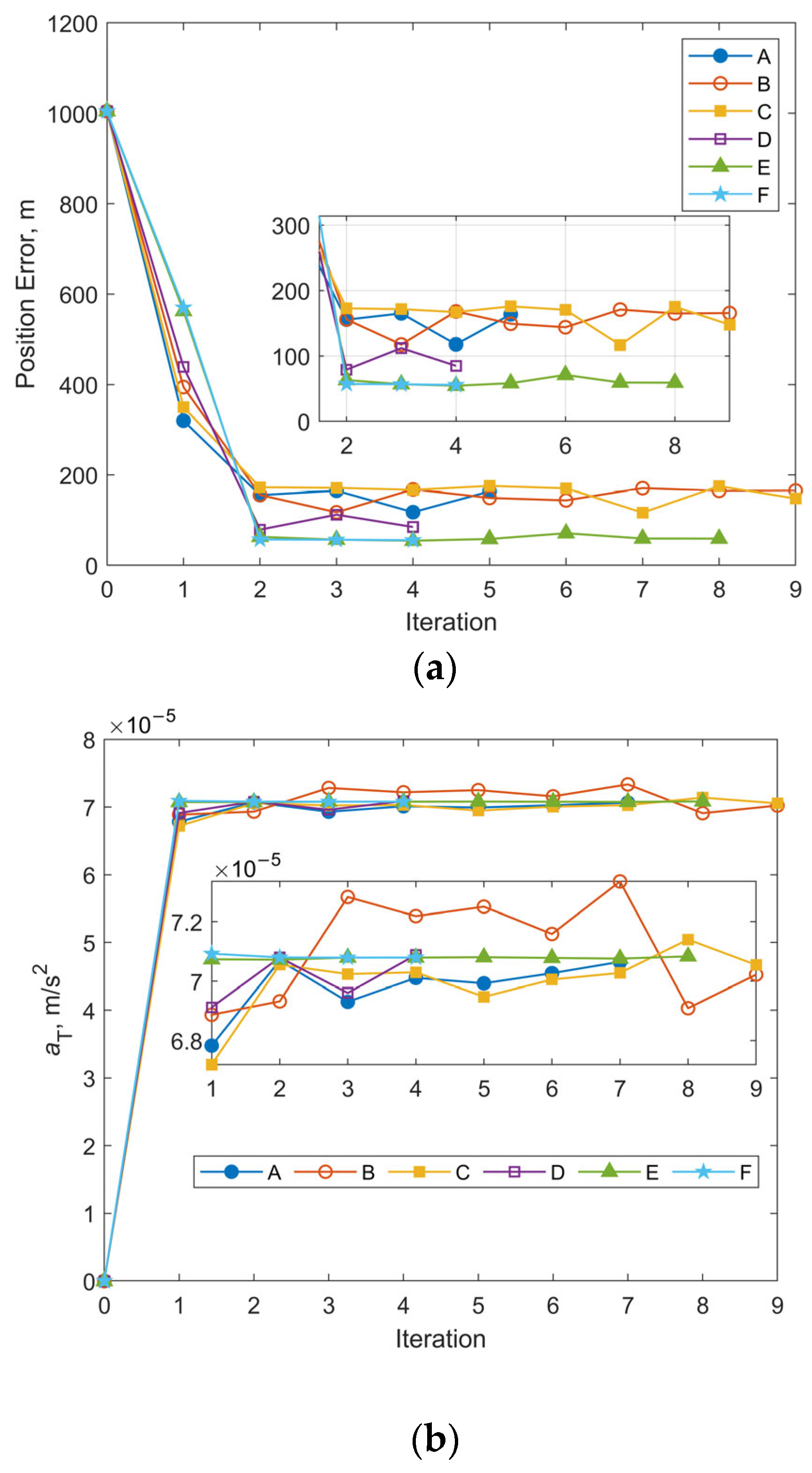 Sensors 25 04079 g010