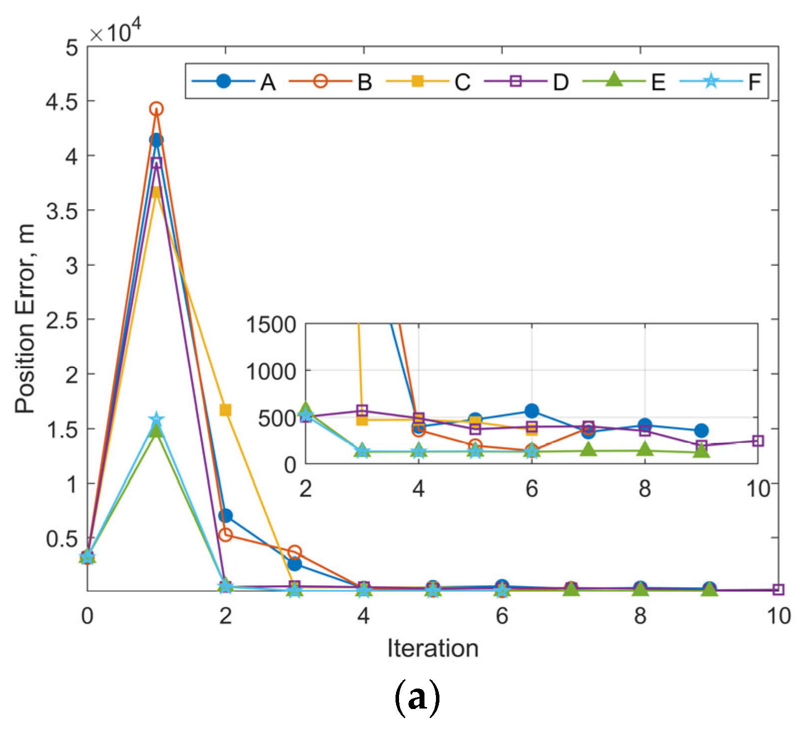 Sensors 25 04079 g011a