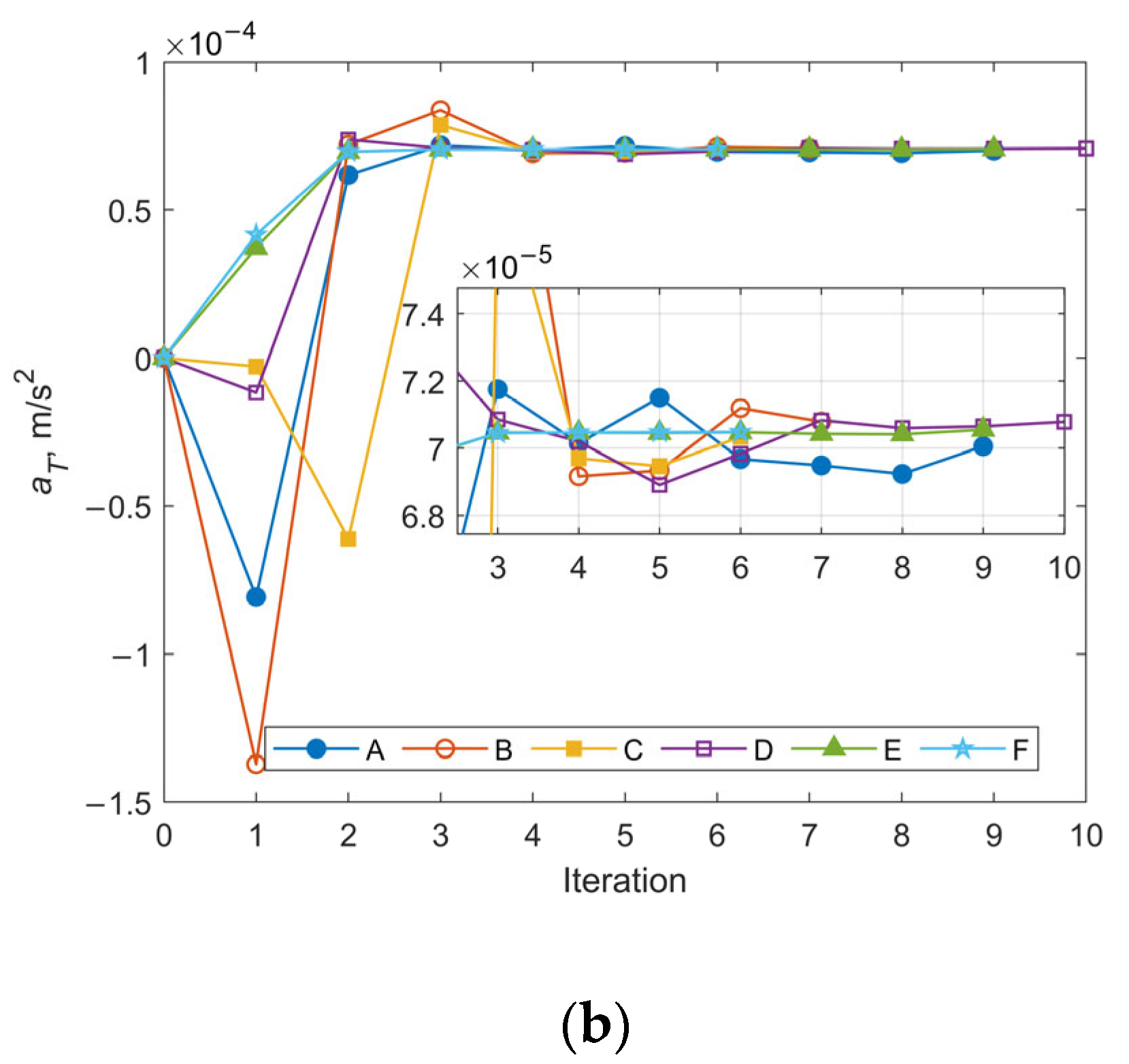 Sensors 25 04079 g011b