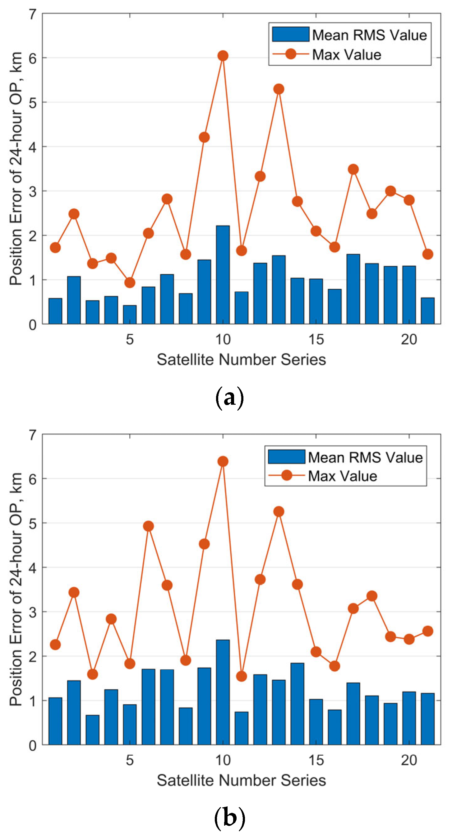 Sensors 25 04079 g013