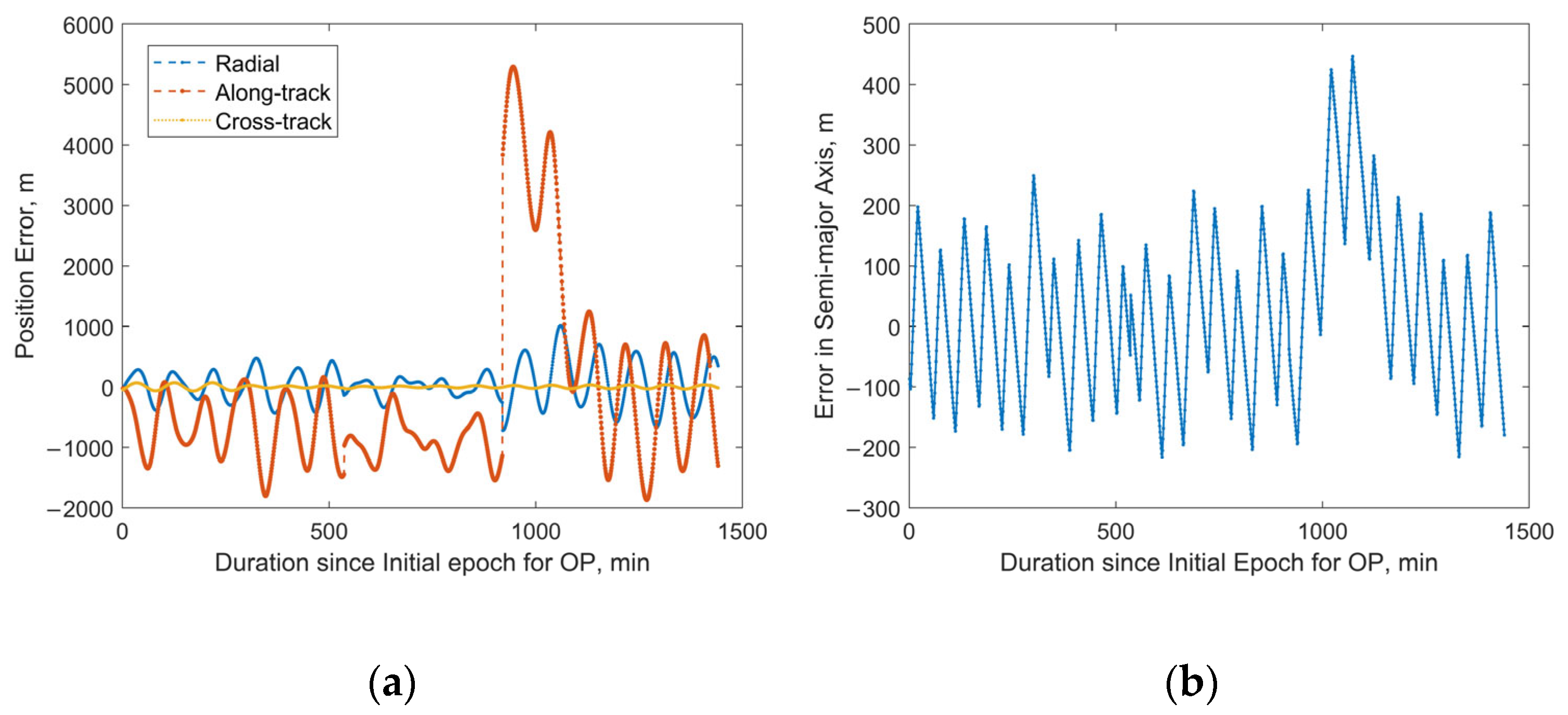 Sensors 25 04079 g015