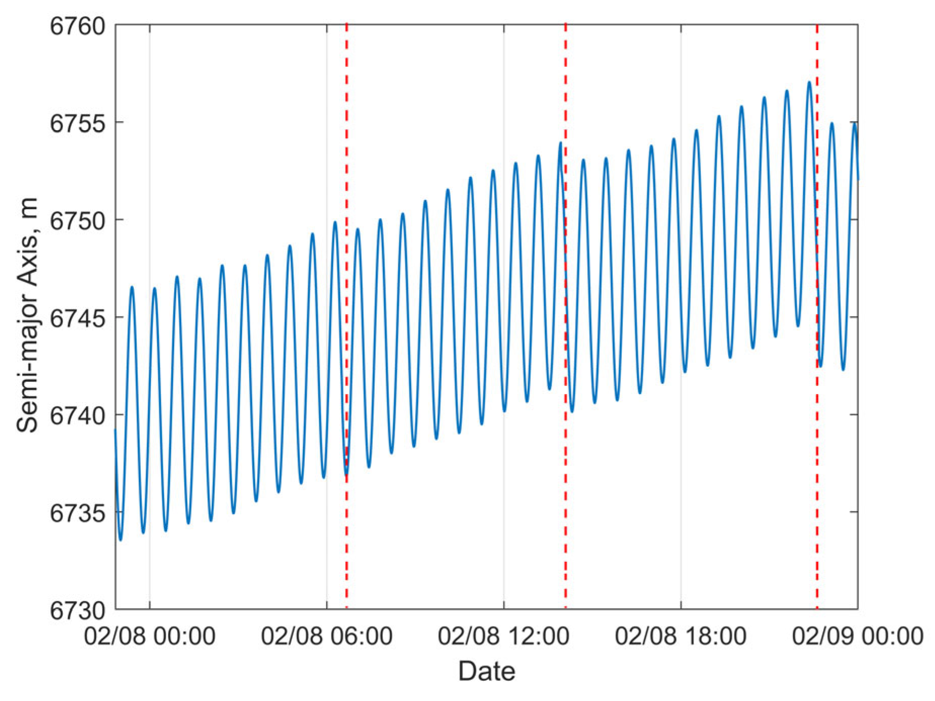 Sensors 25 04079 g016