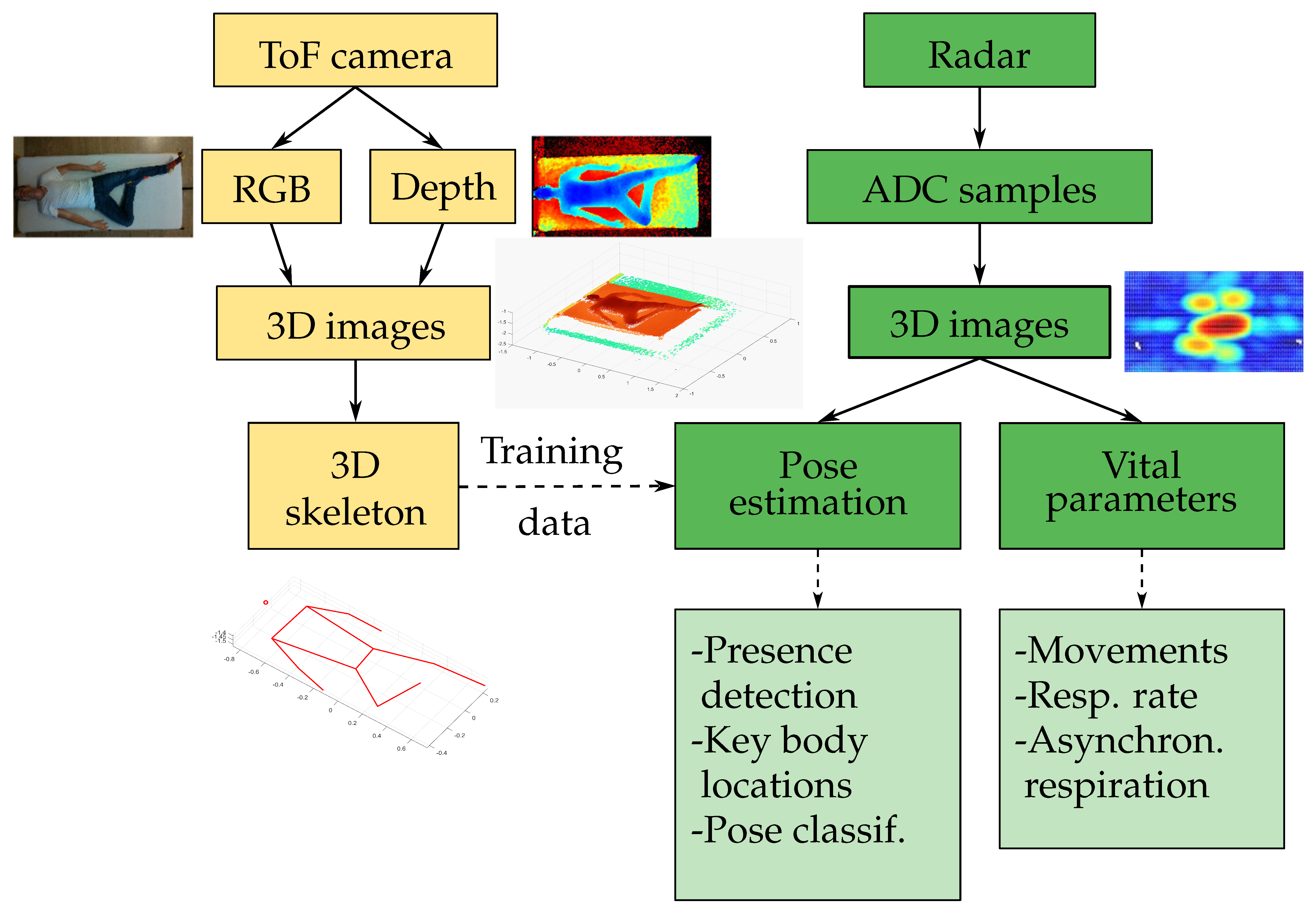 Sensors 25 04081 g001