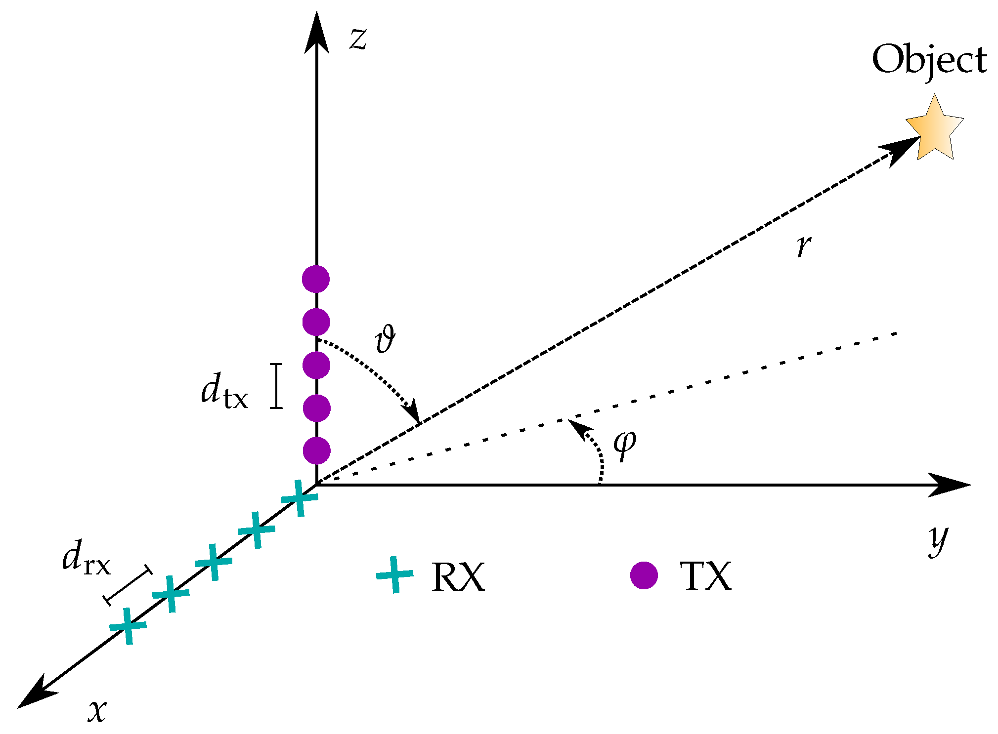 Sensors 25 04081 g002
