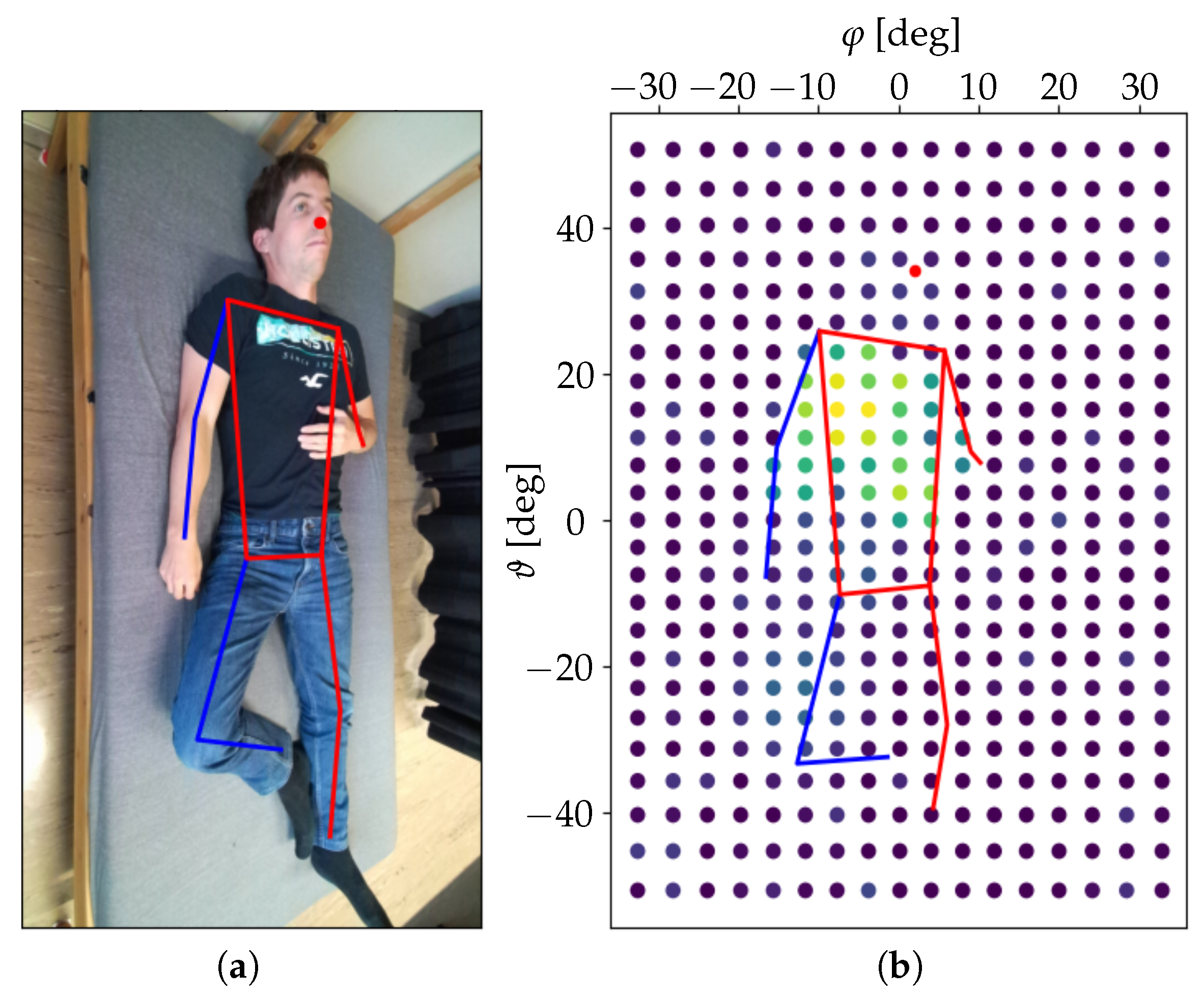 Sensors 25 04081 g003