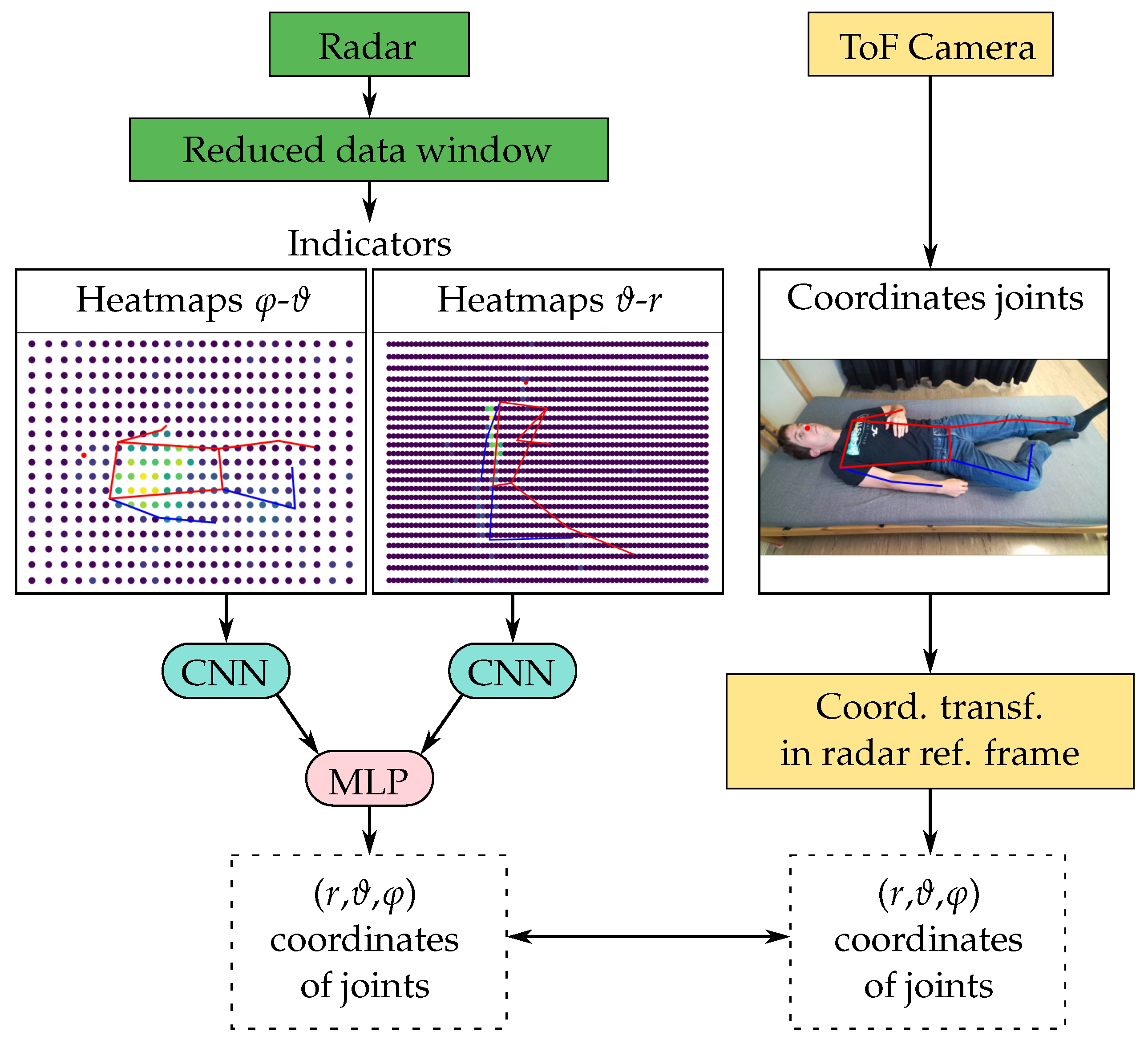 Sensors 25 04081 g004