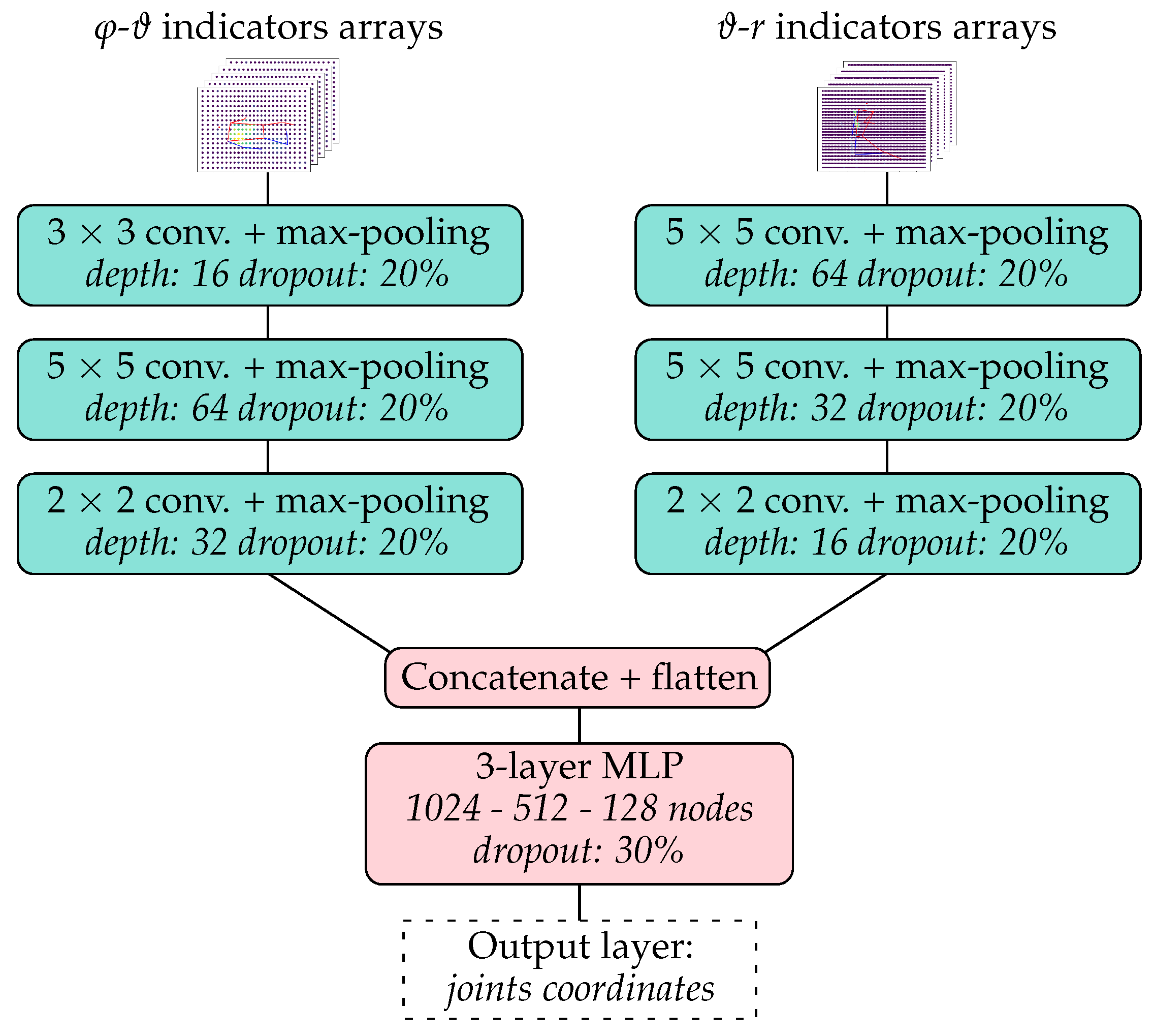 Sensors 25 04081 g007