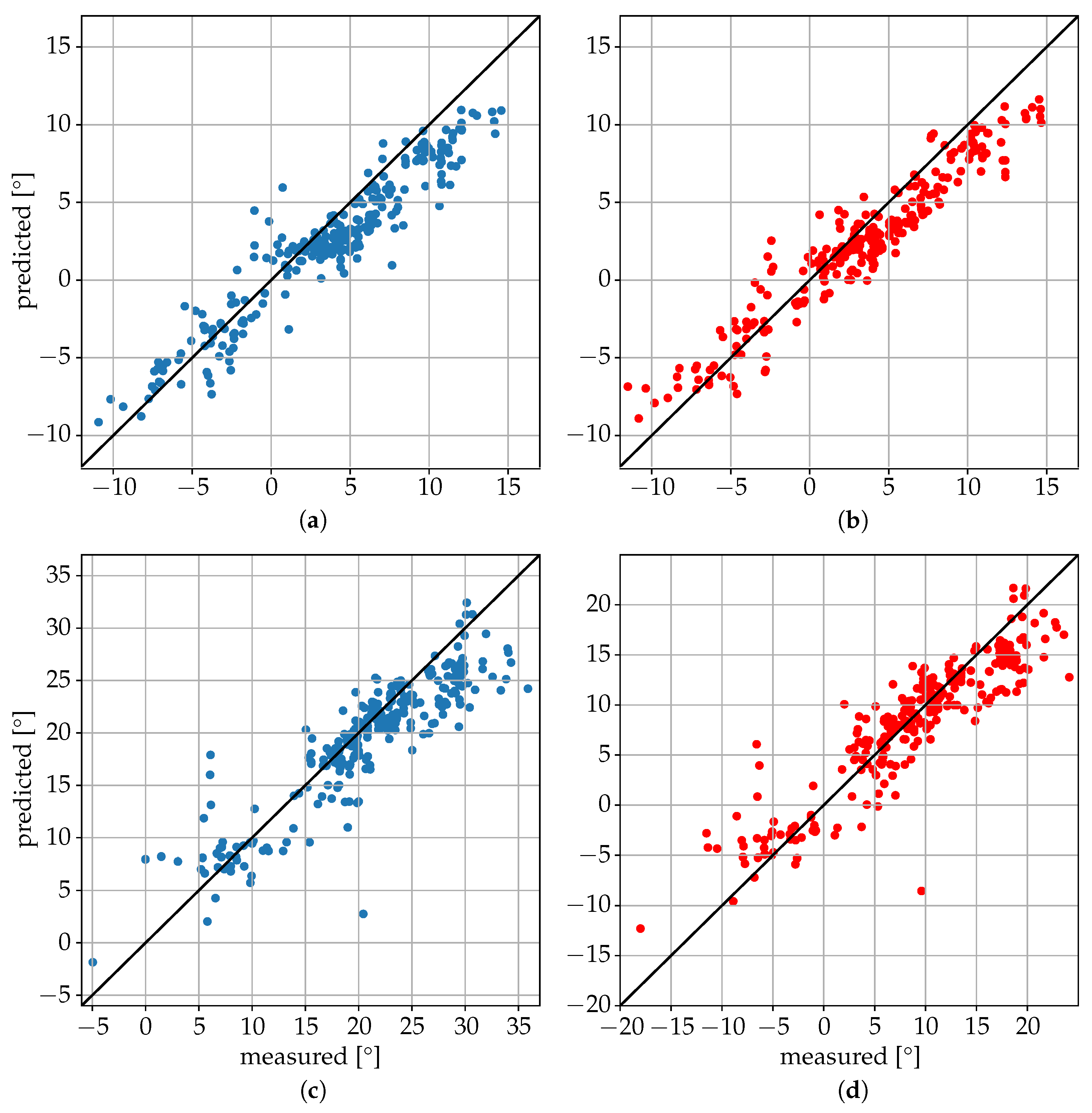 Sensors 25 04081 g009