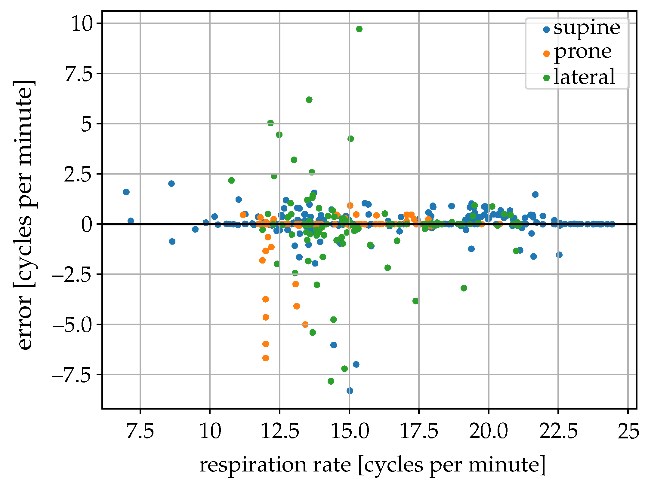 Sensors 25 04081 g010
