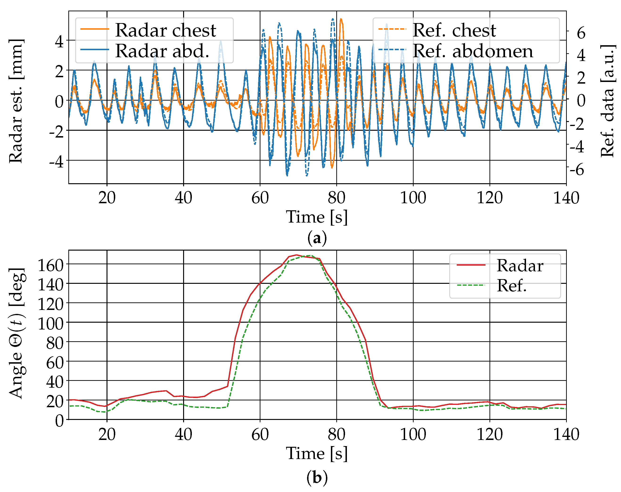 Sensors 25 04081 g011