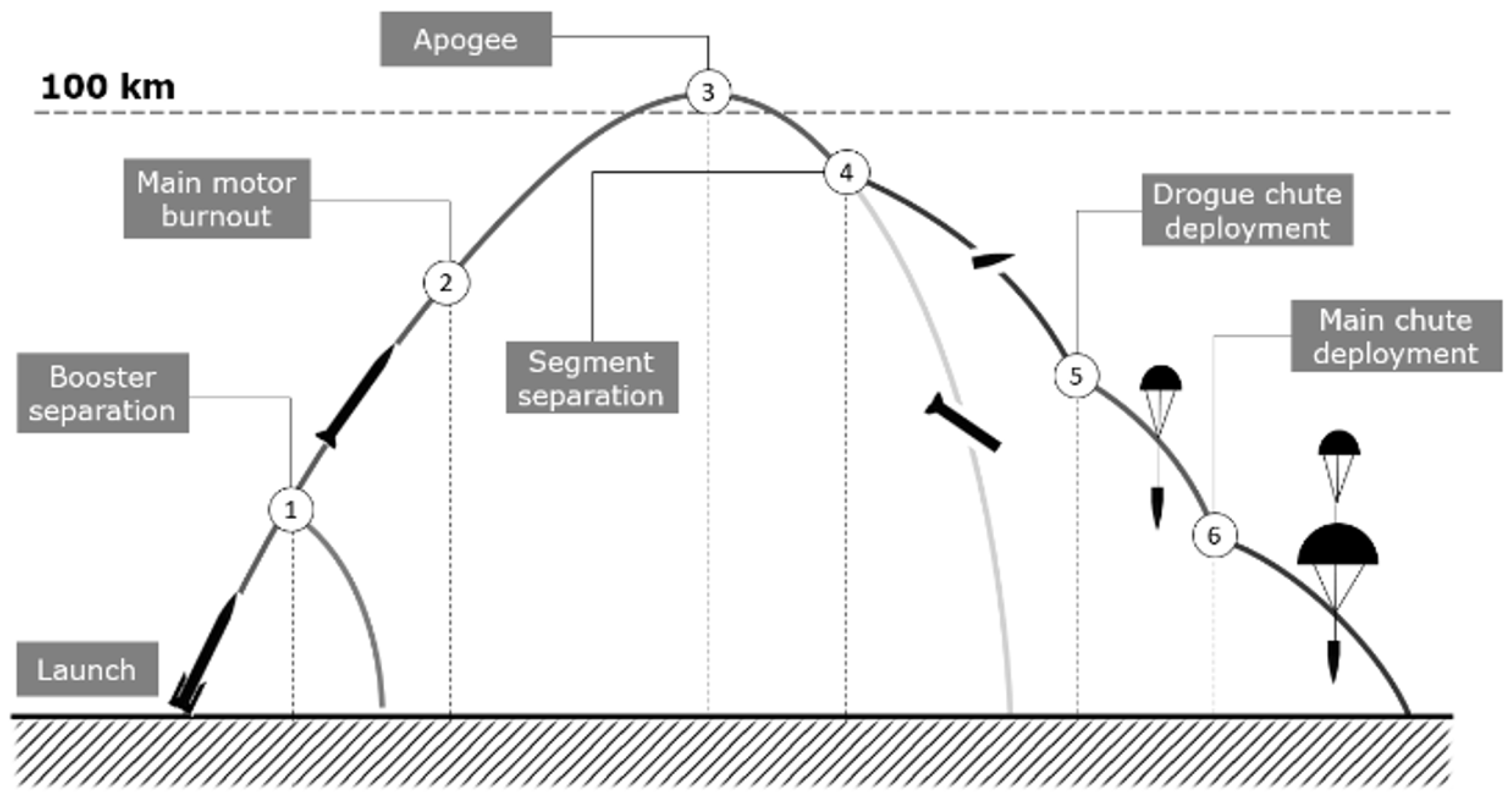 Sensors 25 04083 g002