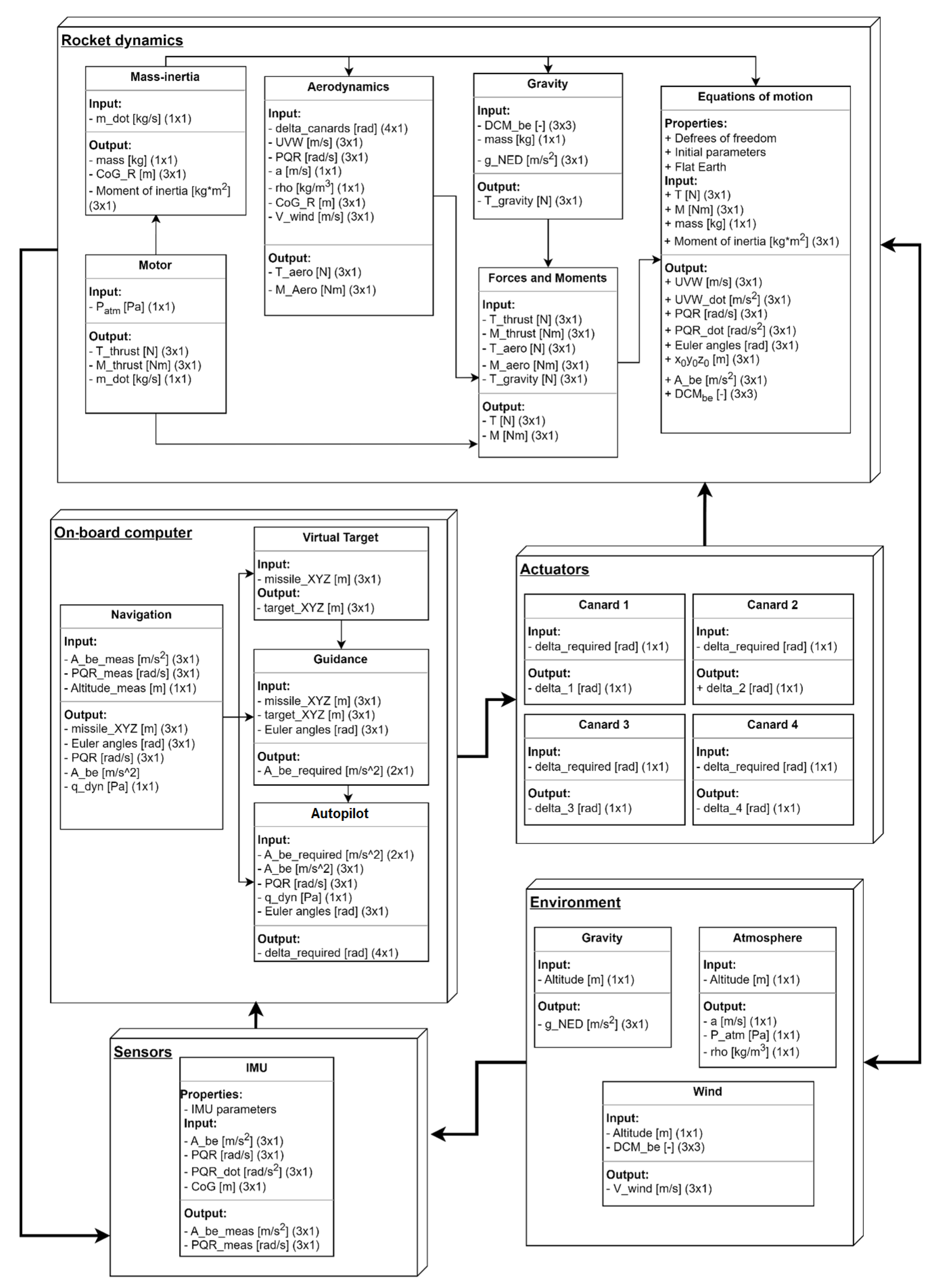 Sensors 25 04083 g005