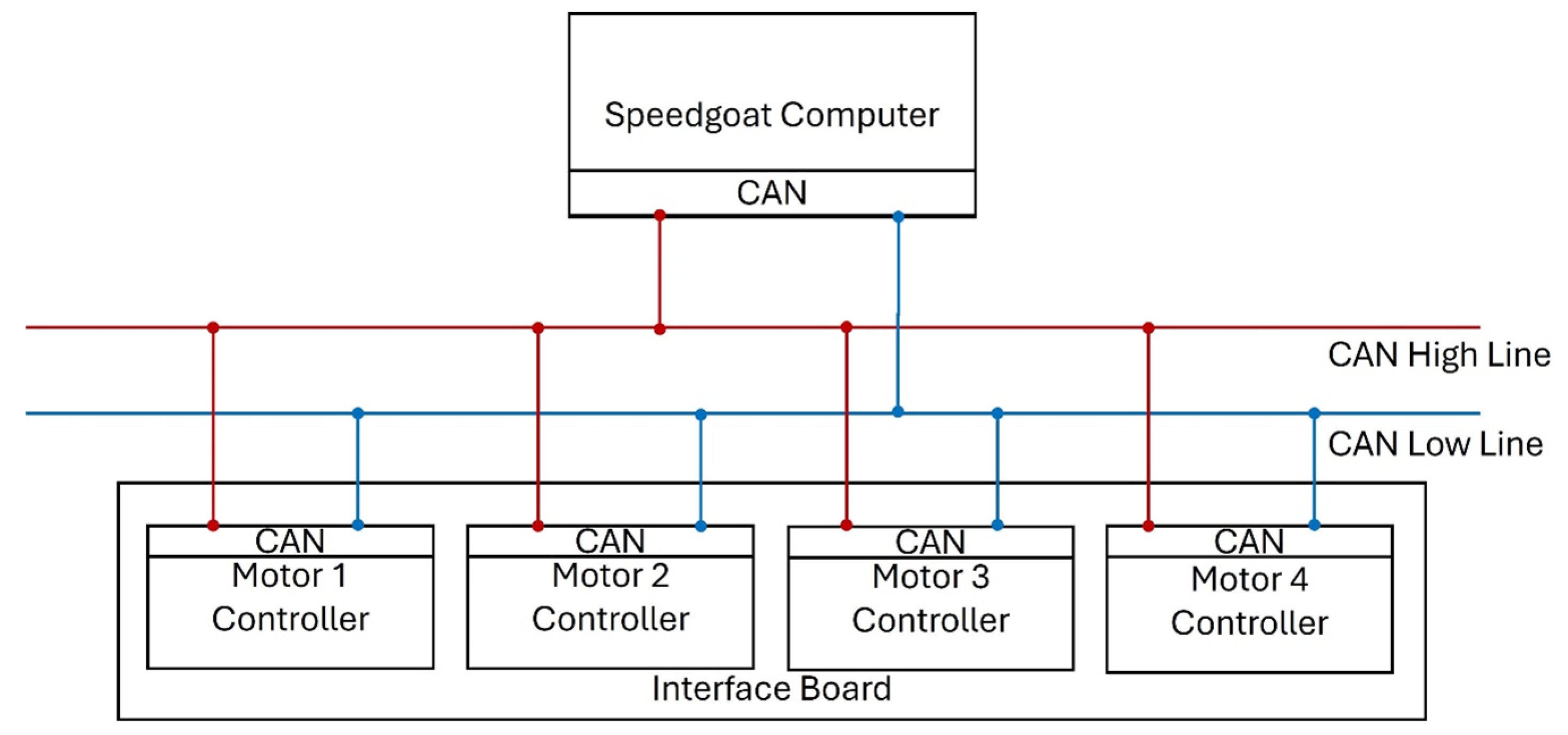 Sensors 25 04083 g012