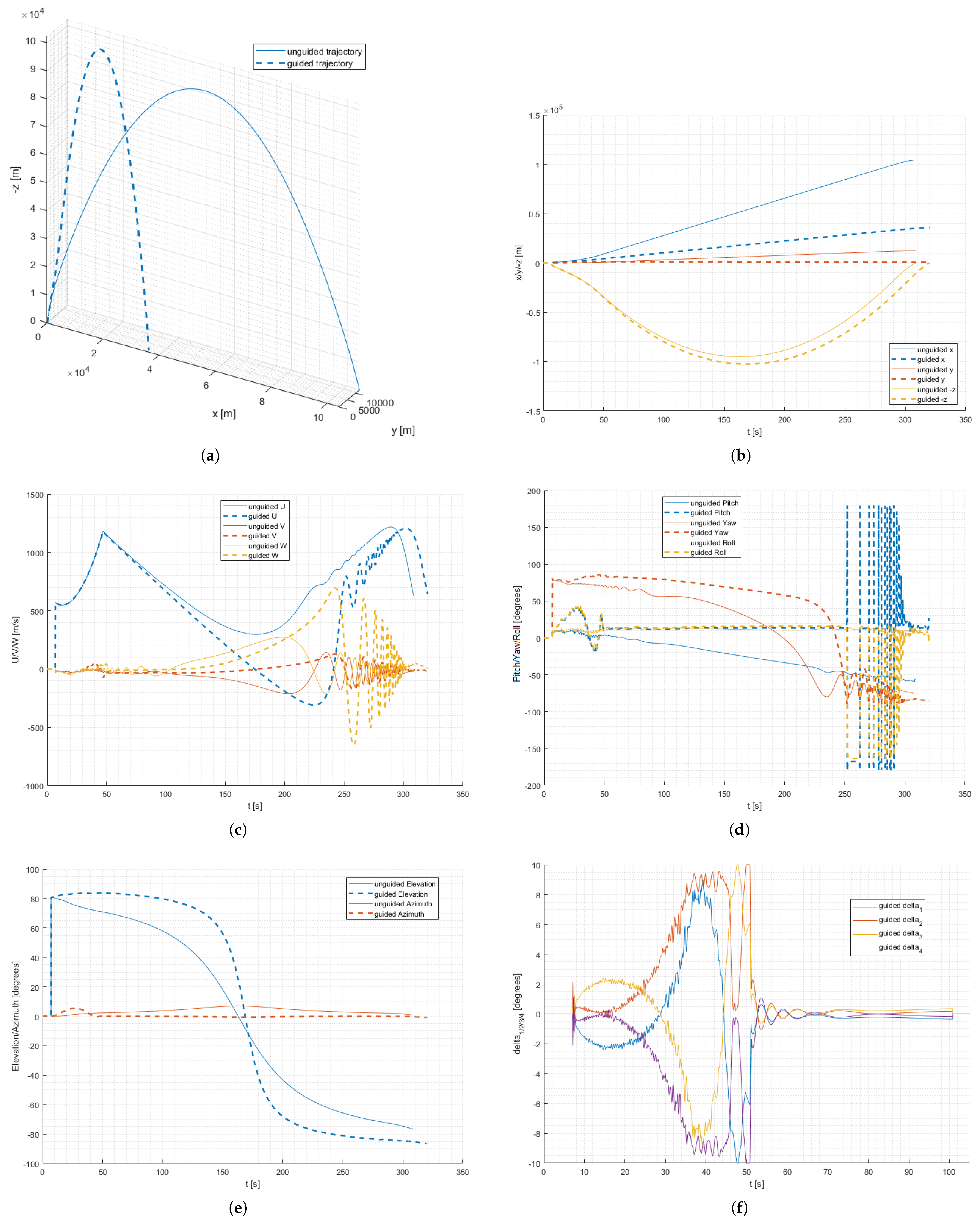 Sensors 25 04083 g013