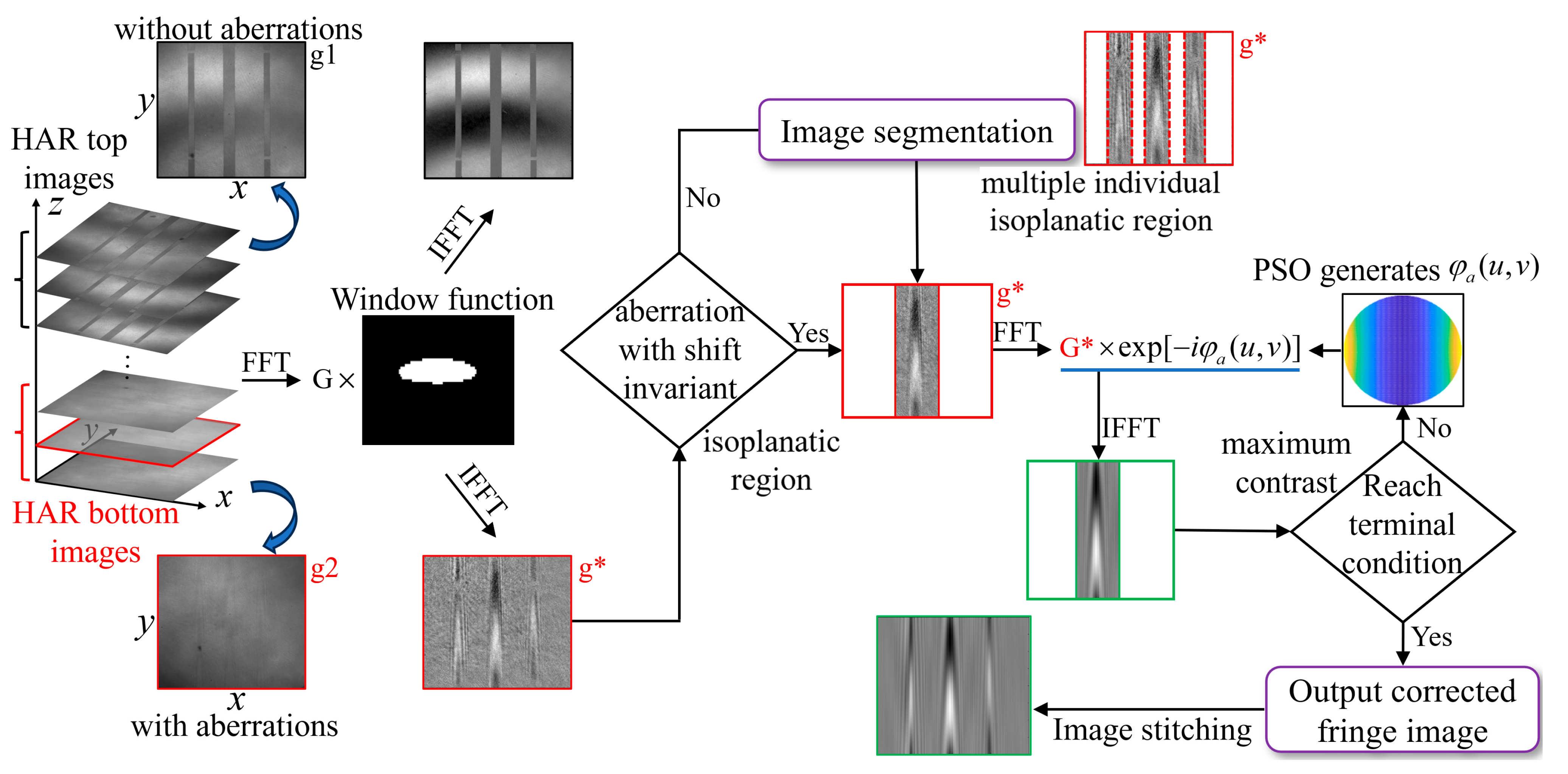 Sensors 25 04085 g008