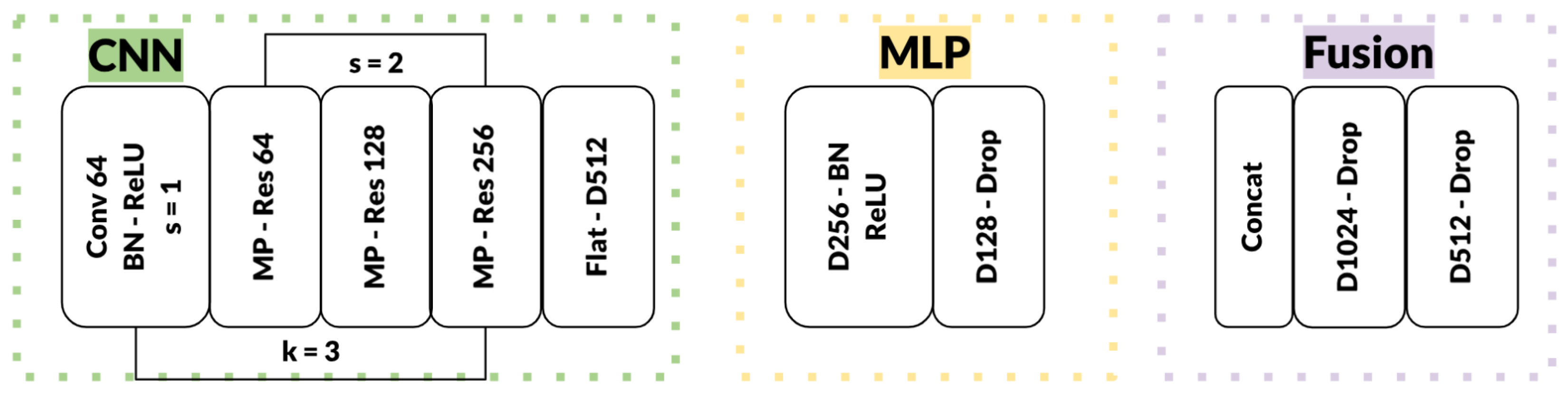 Sensors 25 04086 g002