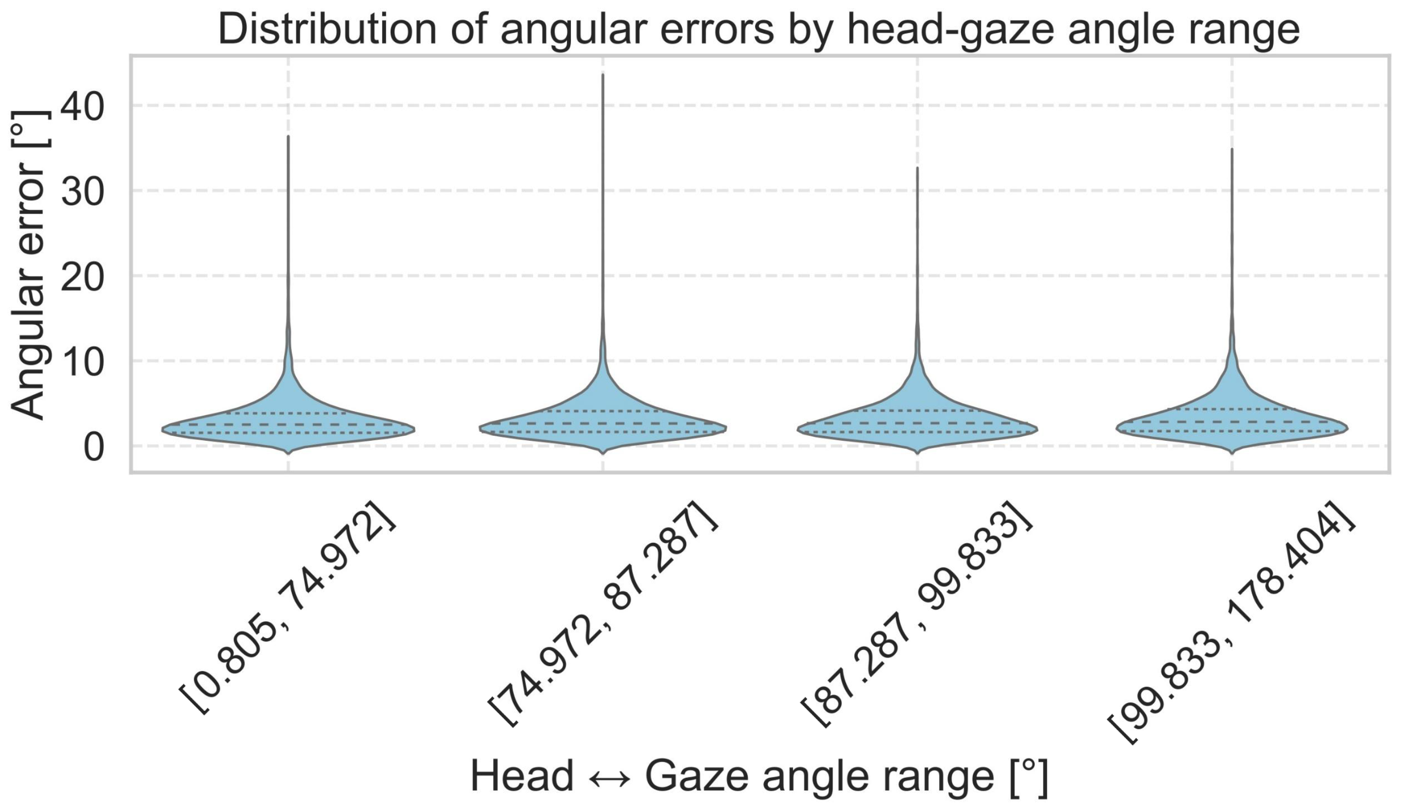 Sensors 25 04086 g005