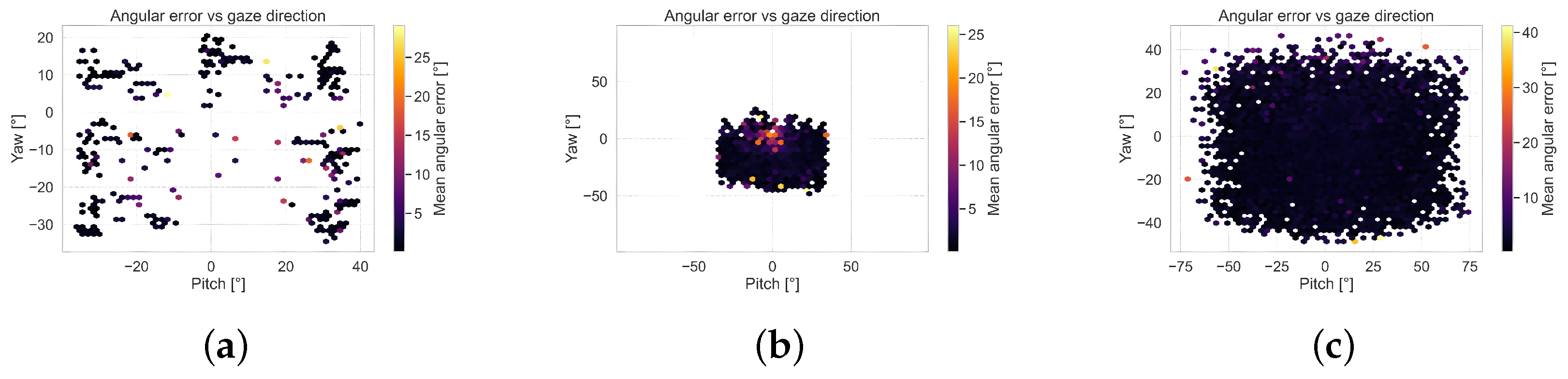 Sensors 25 04086 g0a1