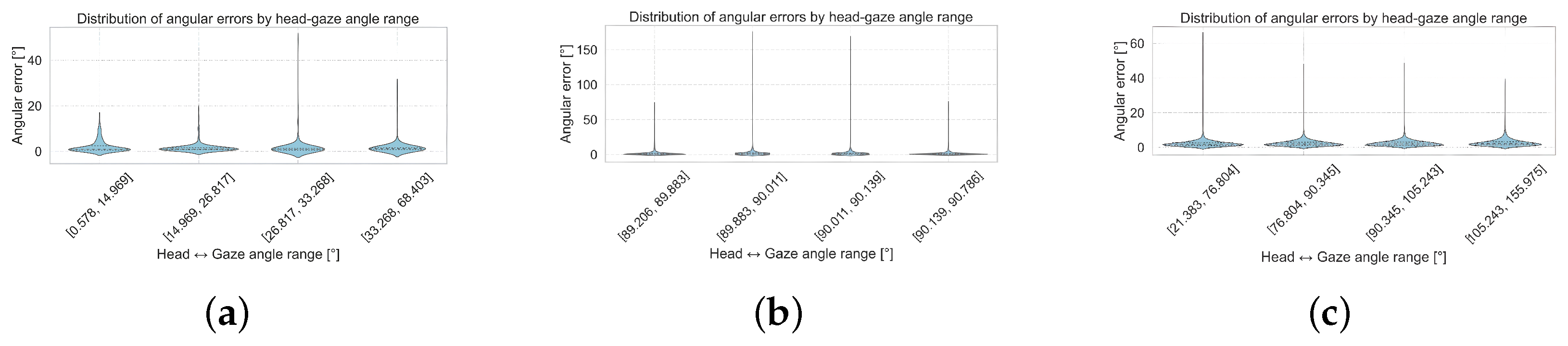 Sensors 25 04086 g0a3