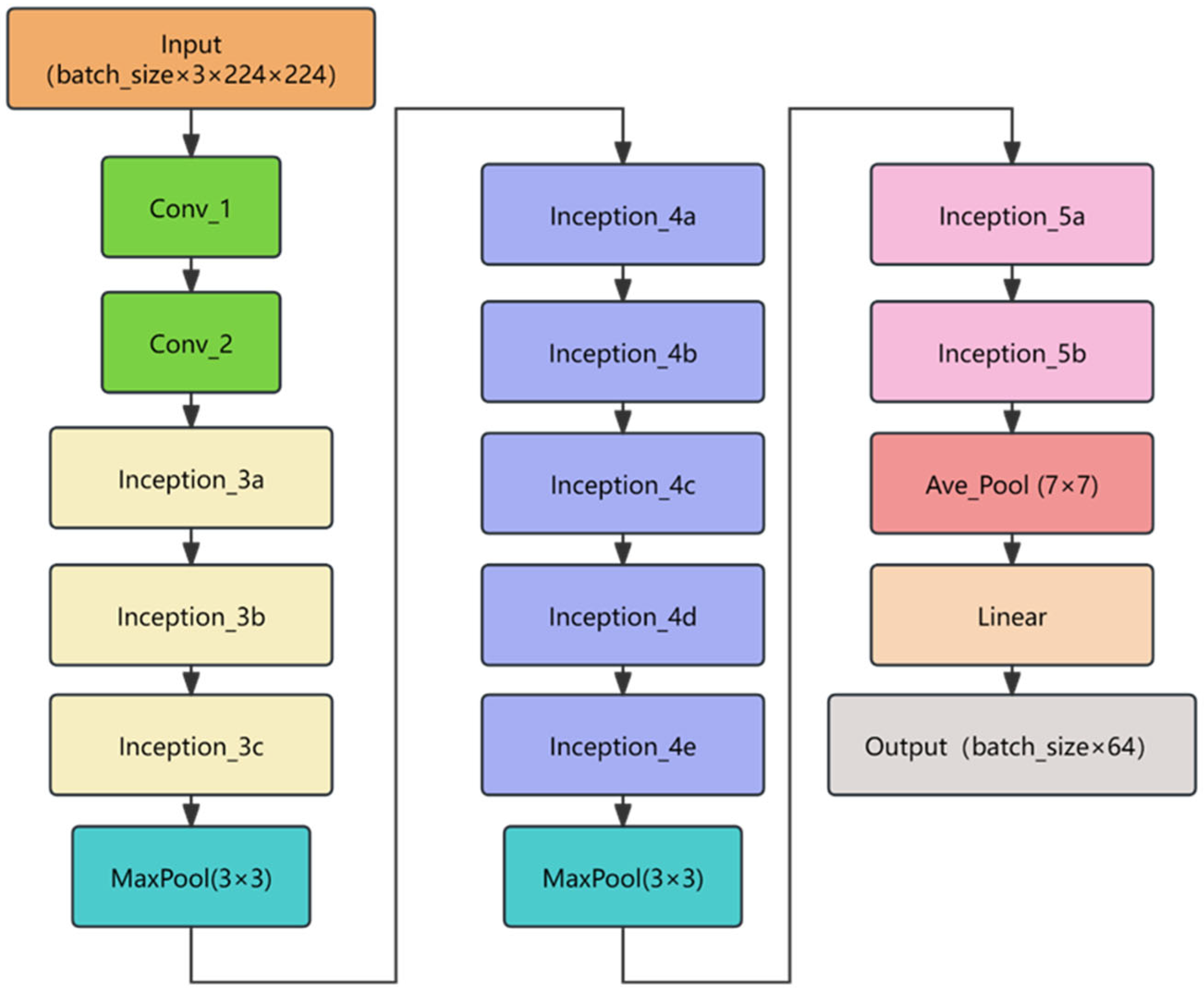 Sensors 25 04087 g001