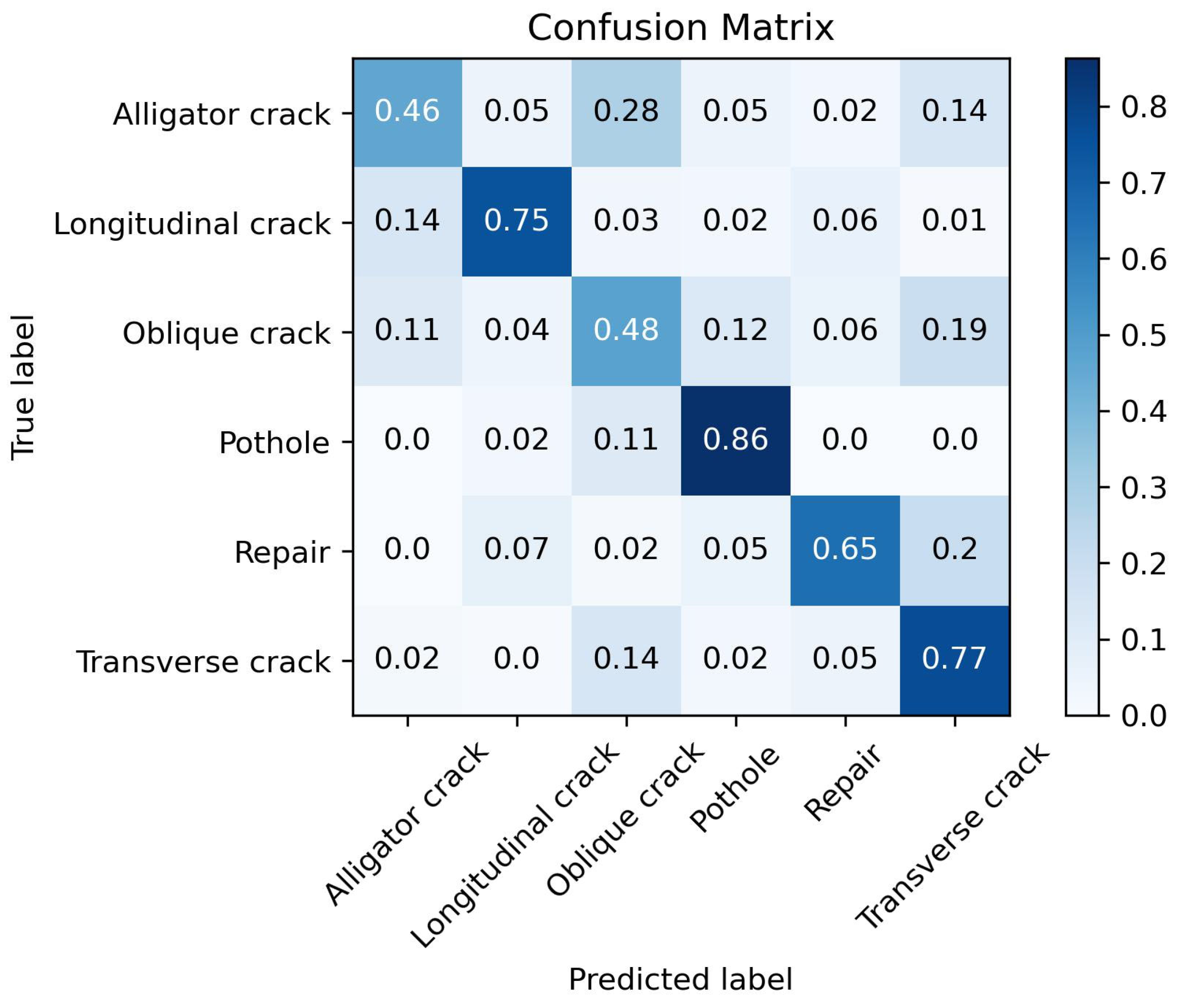 Sensors 25 04087 g007