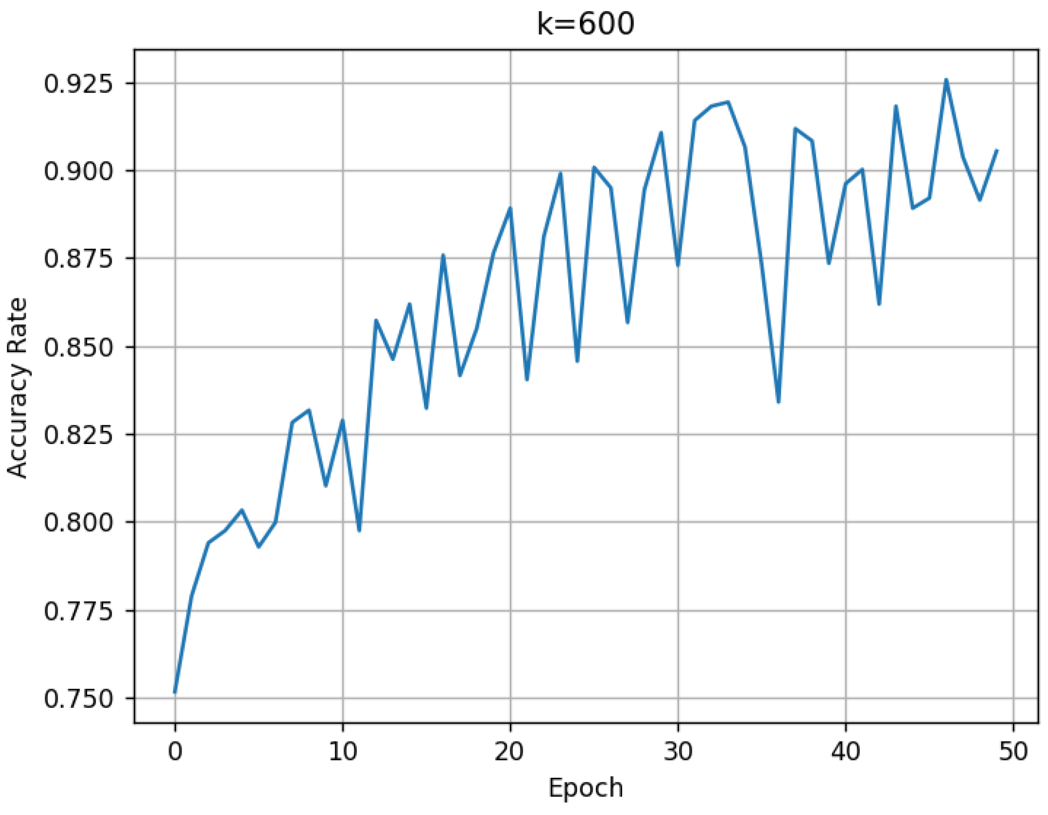 Sensors 25 04087 g008