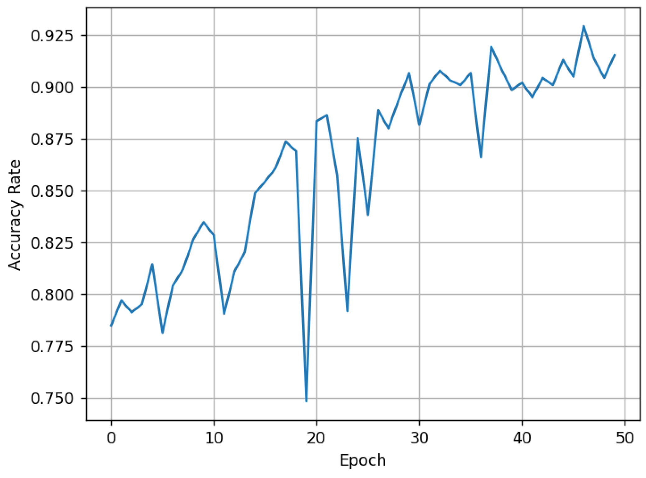 Sensors 25 04087 g009