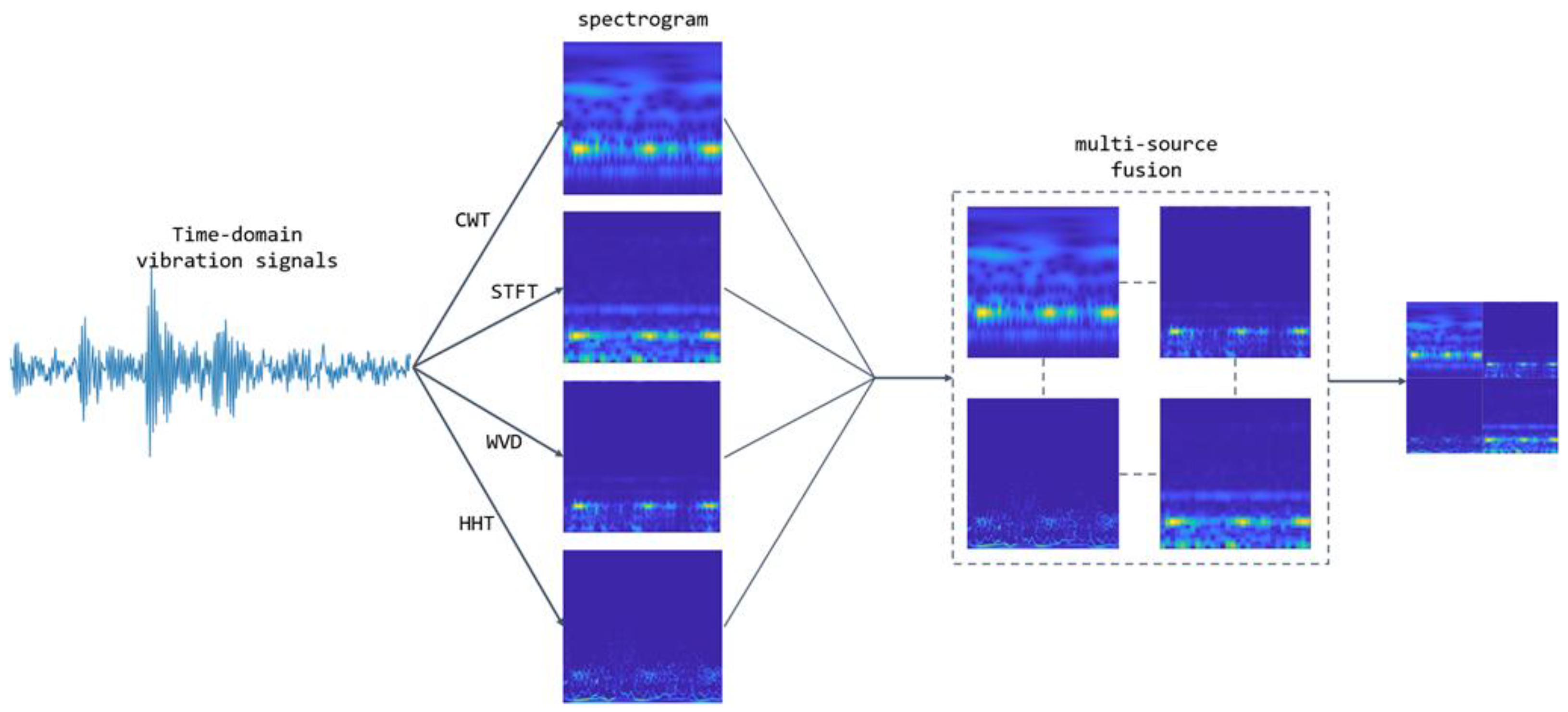 Sensors 25 04091 g002
