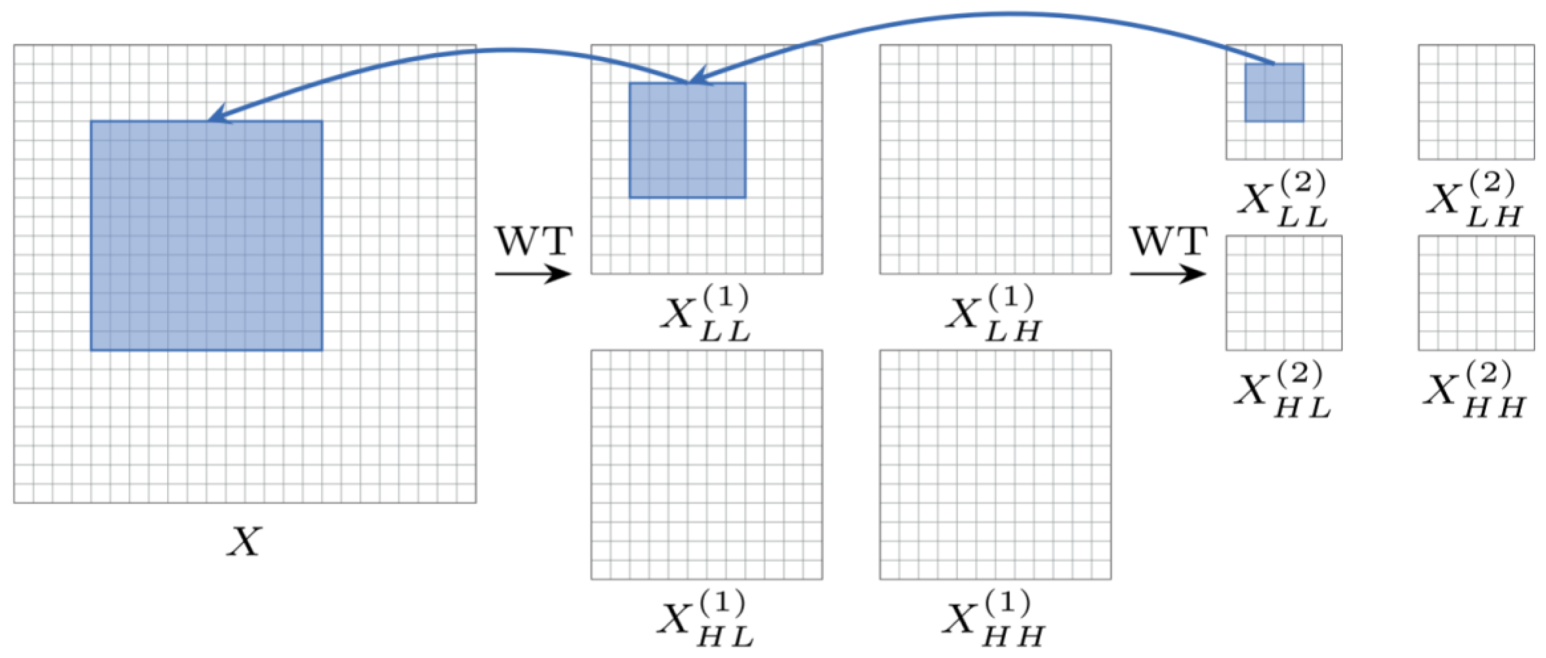 Sensors 25 04091 g003