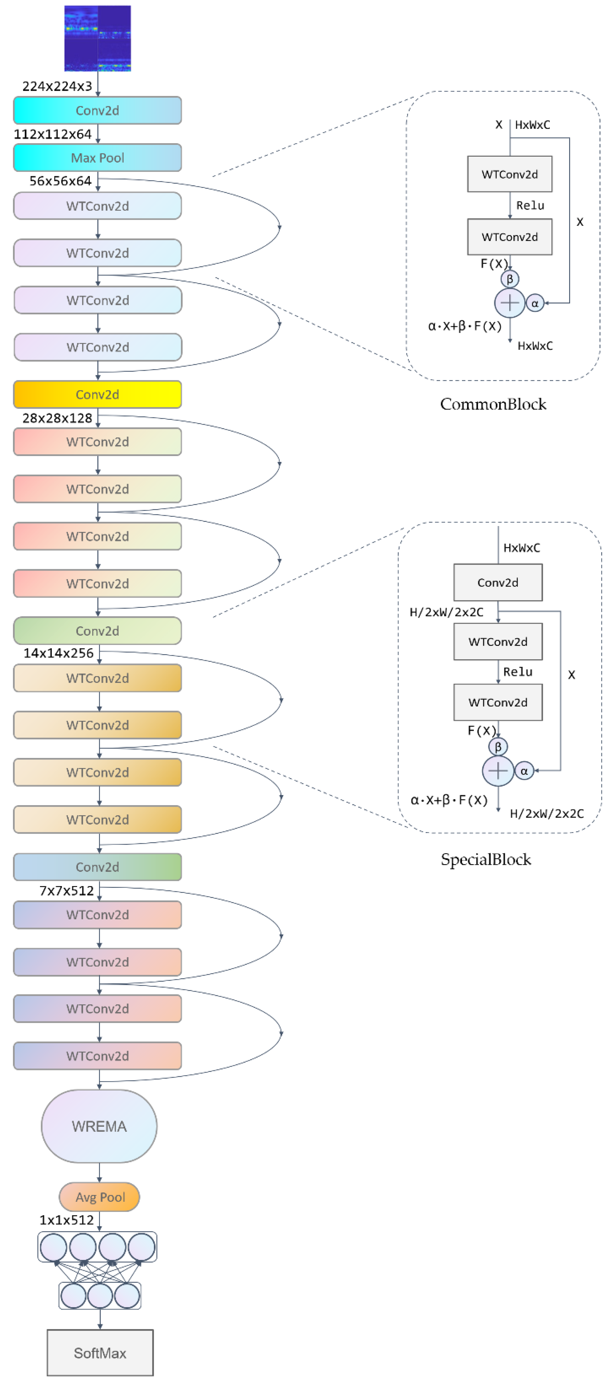 Sensors 25 04091 g007