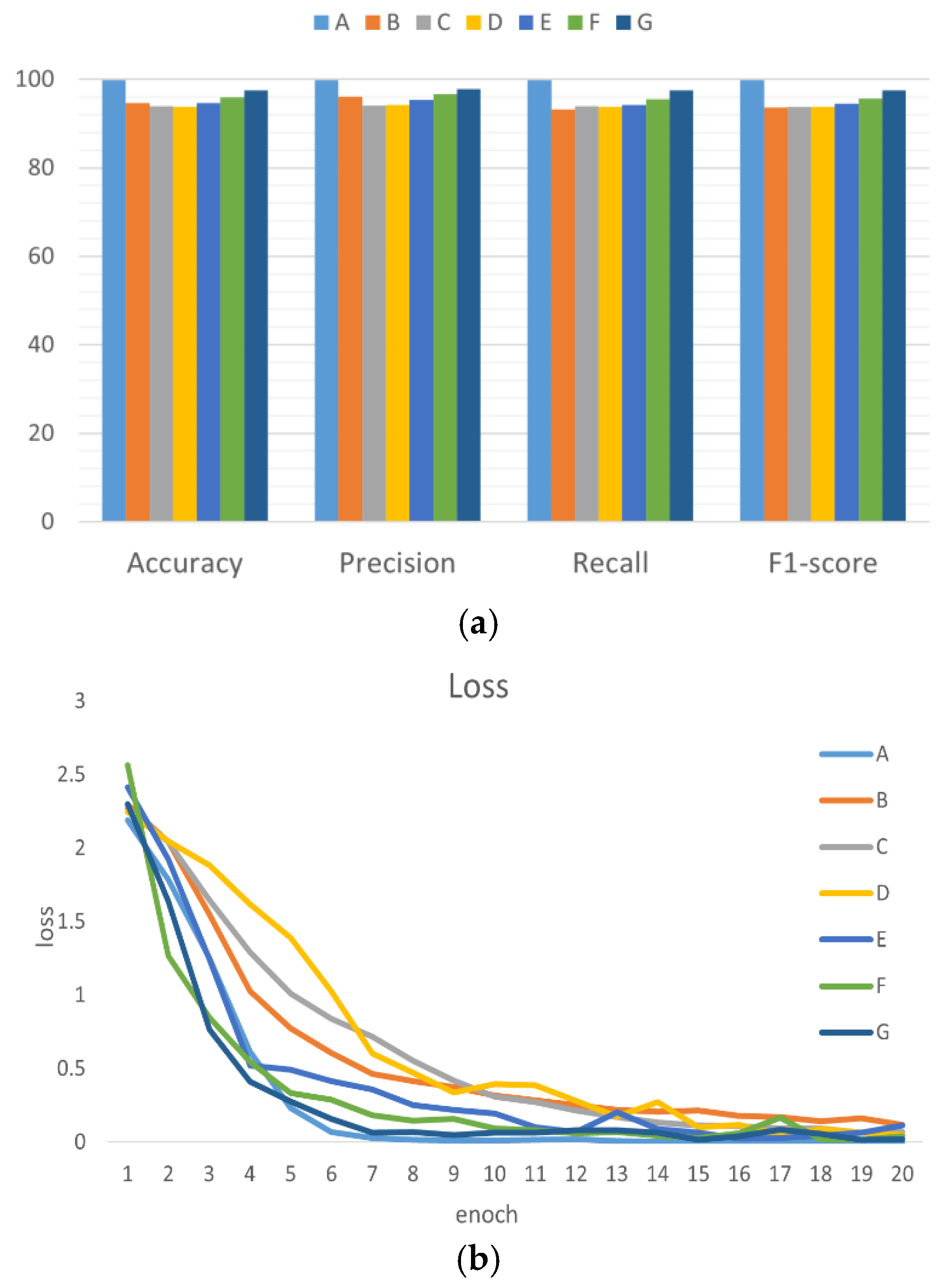 Sensors 25 04091 g008