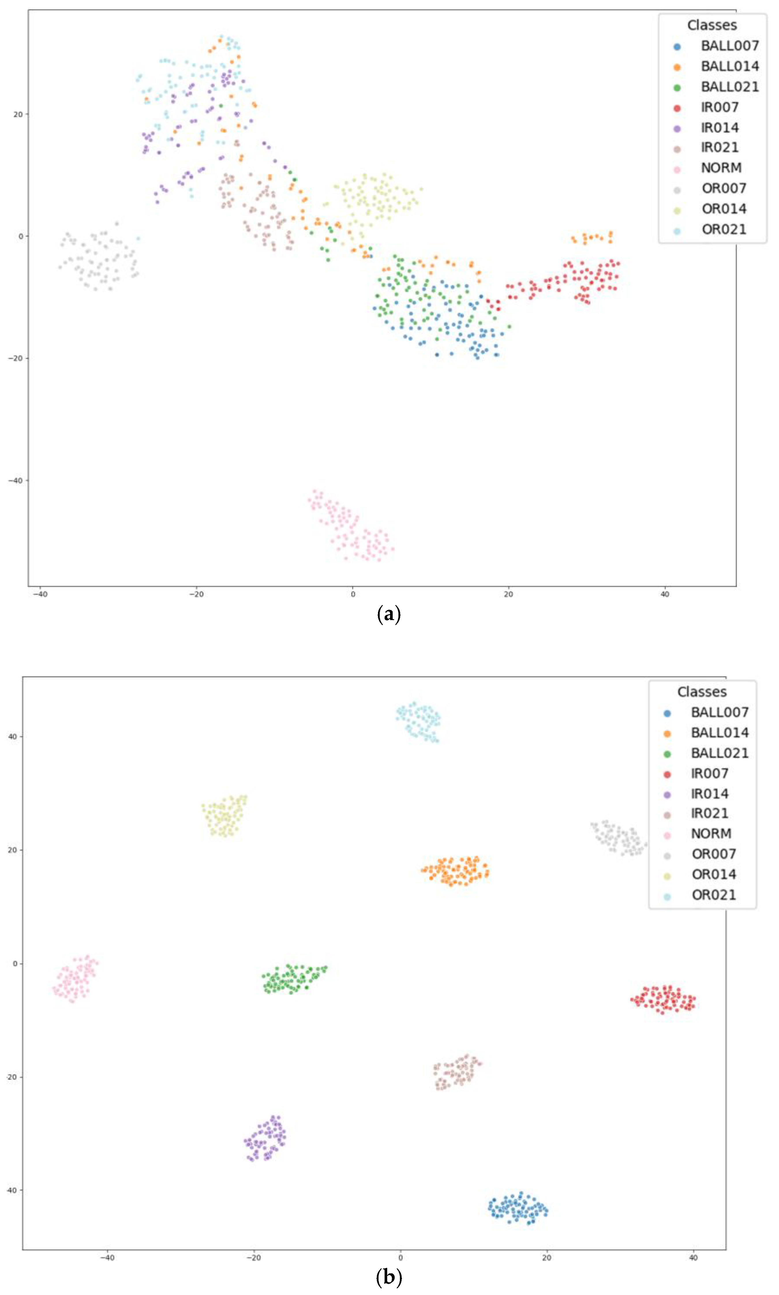 Sensors 25 04091 g009