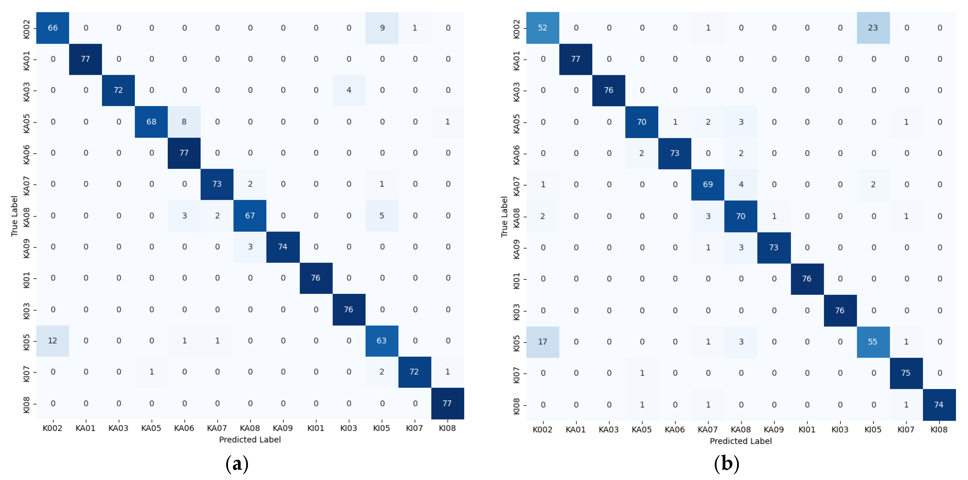 Sensors 25 04091 g011a