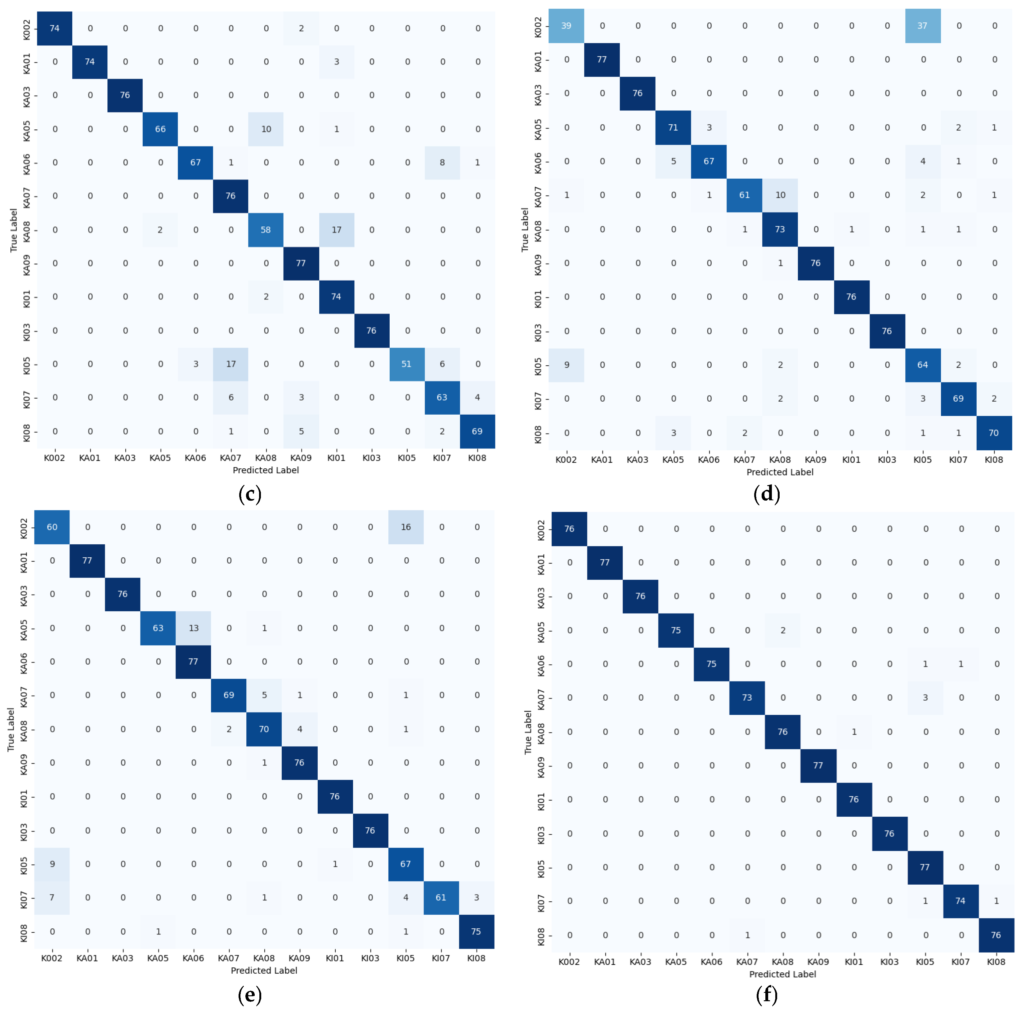 Sensors 25 04091 g011b