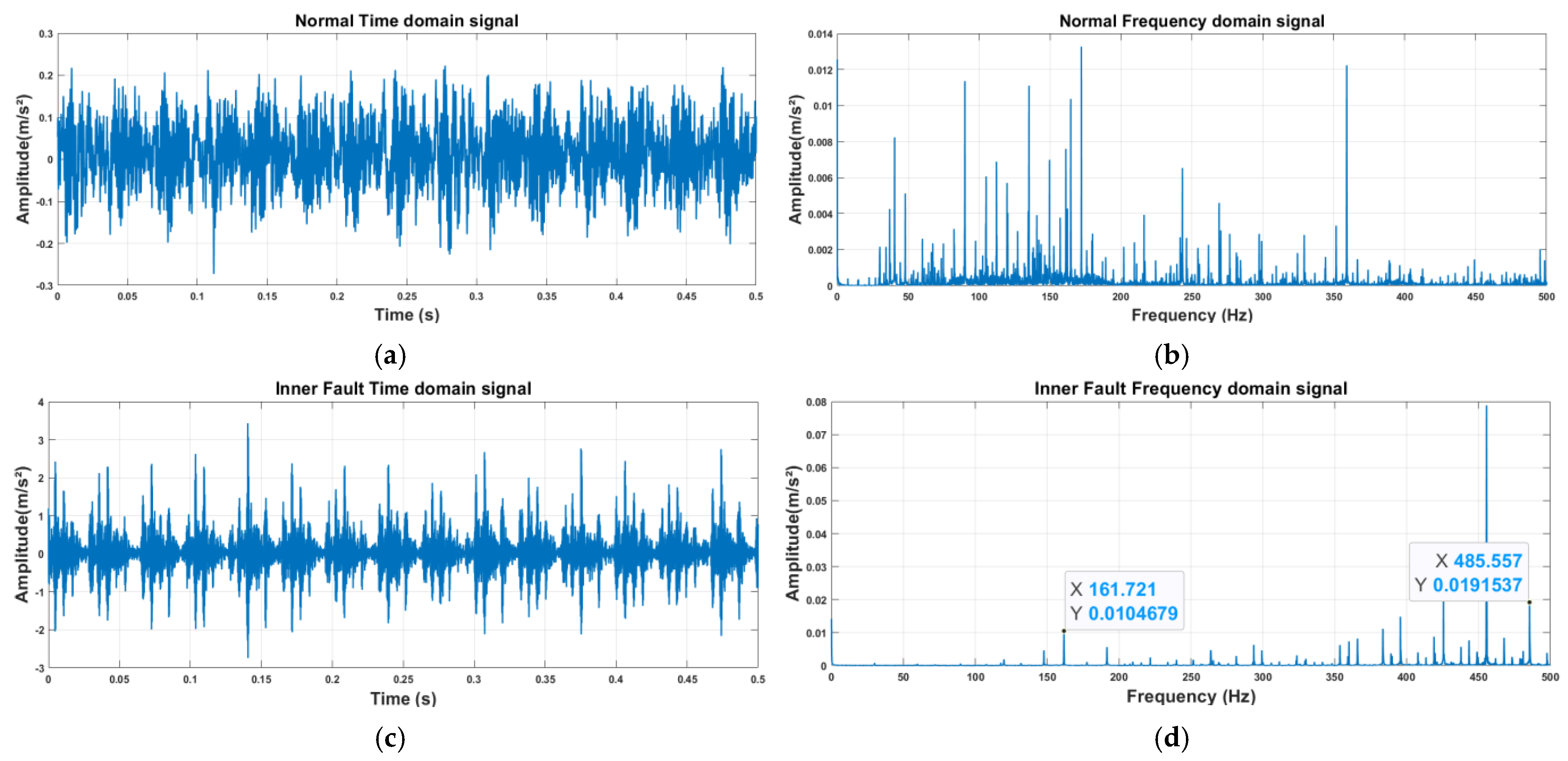 Sensors 25 04091 g014a