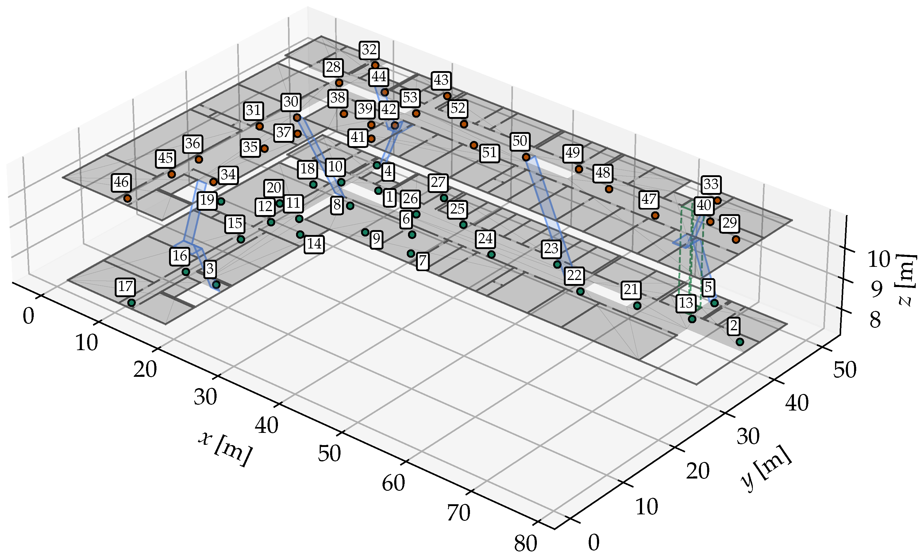 Sensors 25 04092 g001