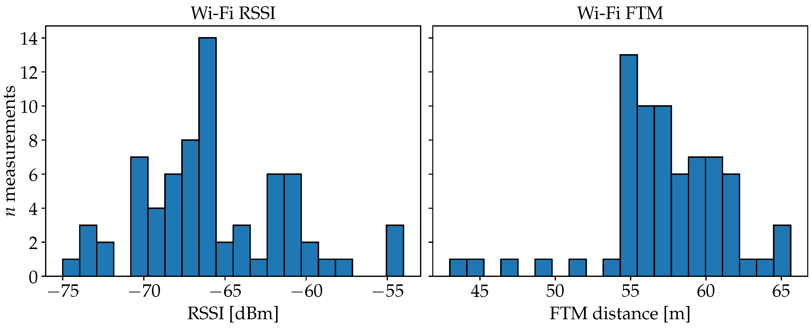 Sensors 25 04092 g002