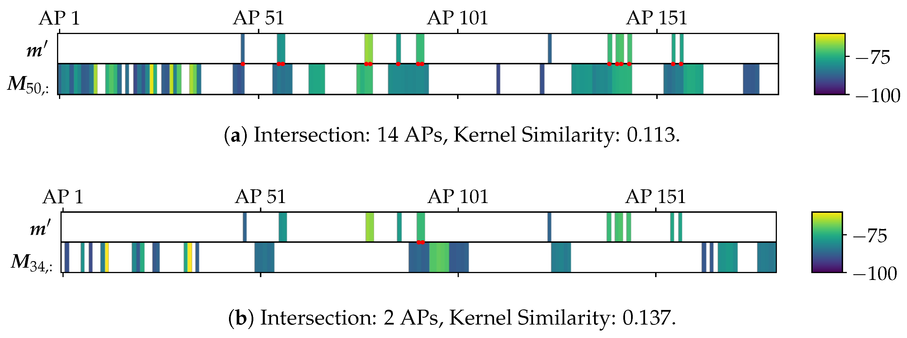 Sensors 25 04092 g004