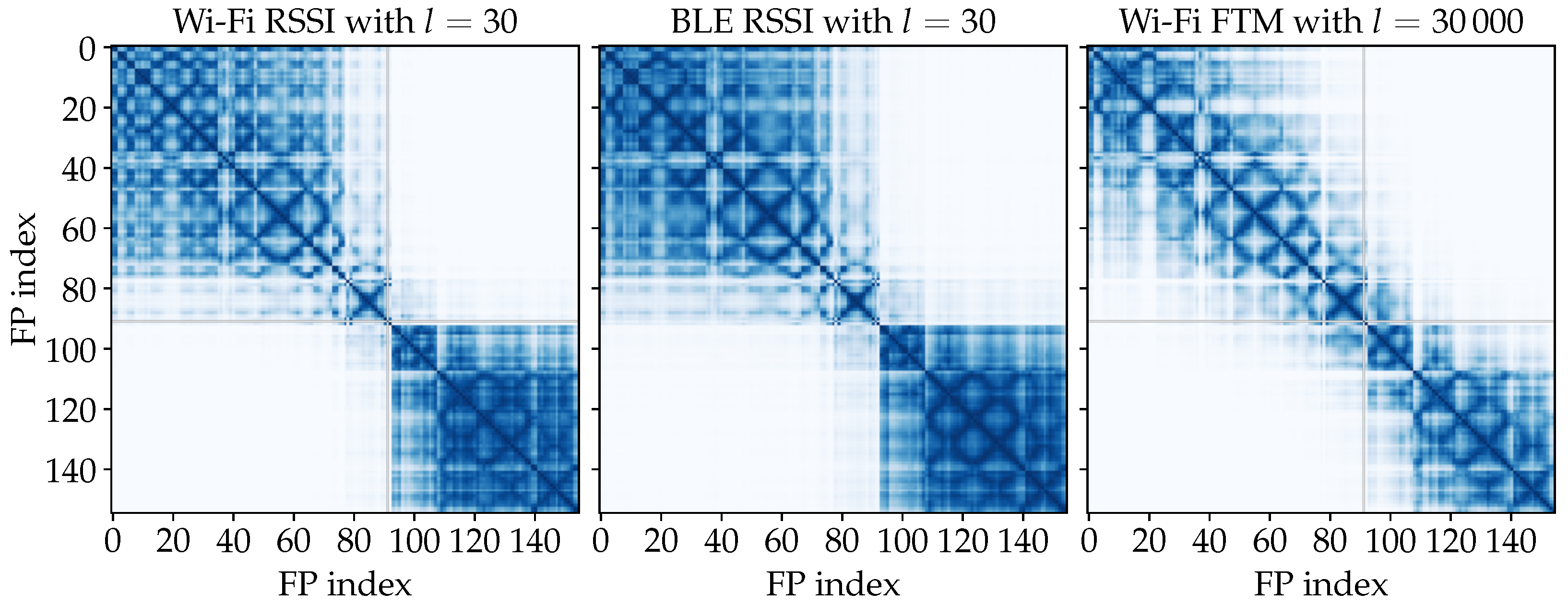 Sensors 25 04092 g010