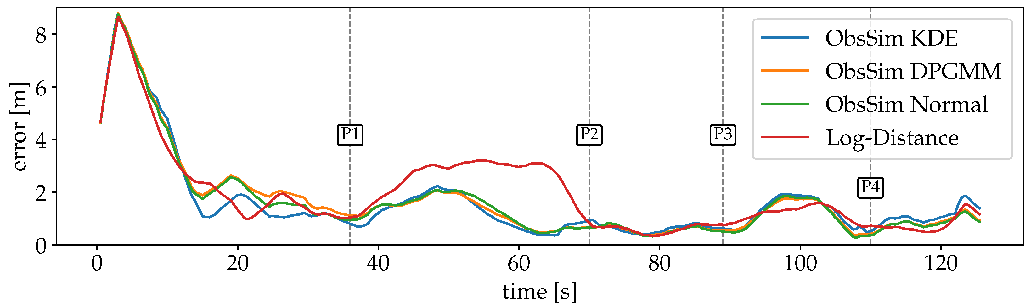 Sensors 25 04092 g012