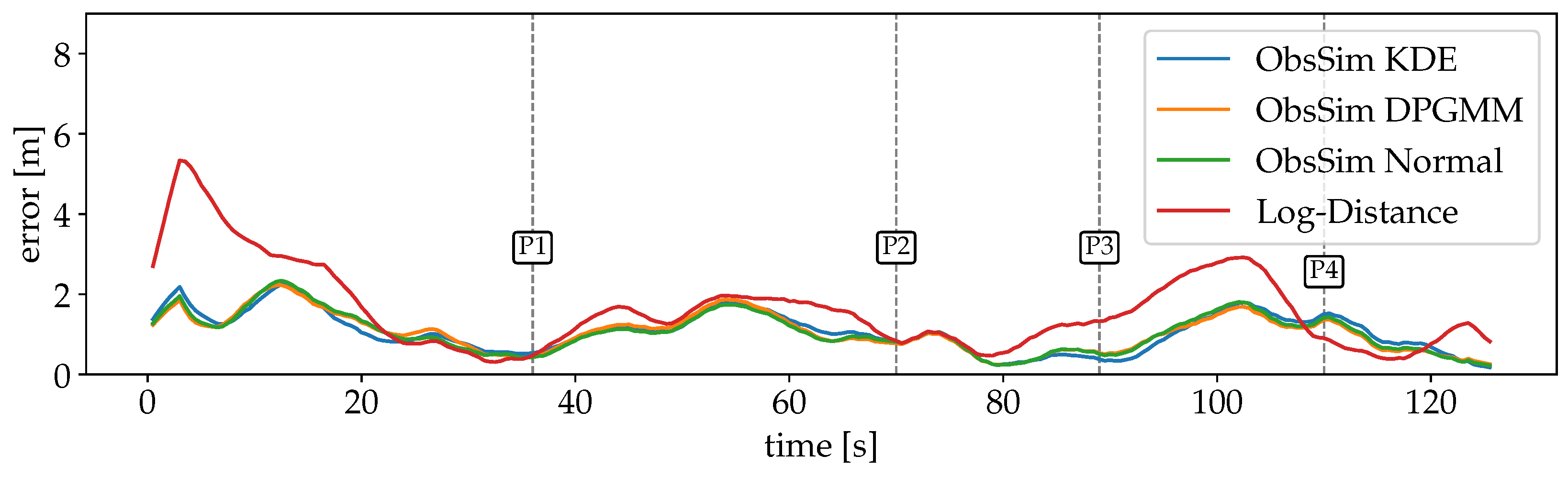 Sensors 25 04092 g013