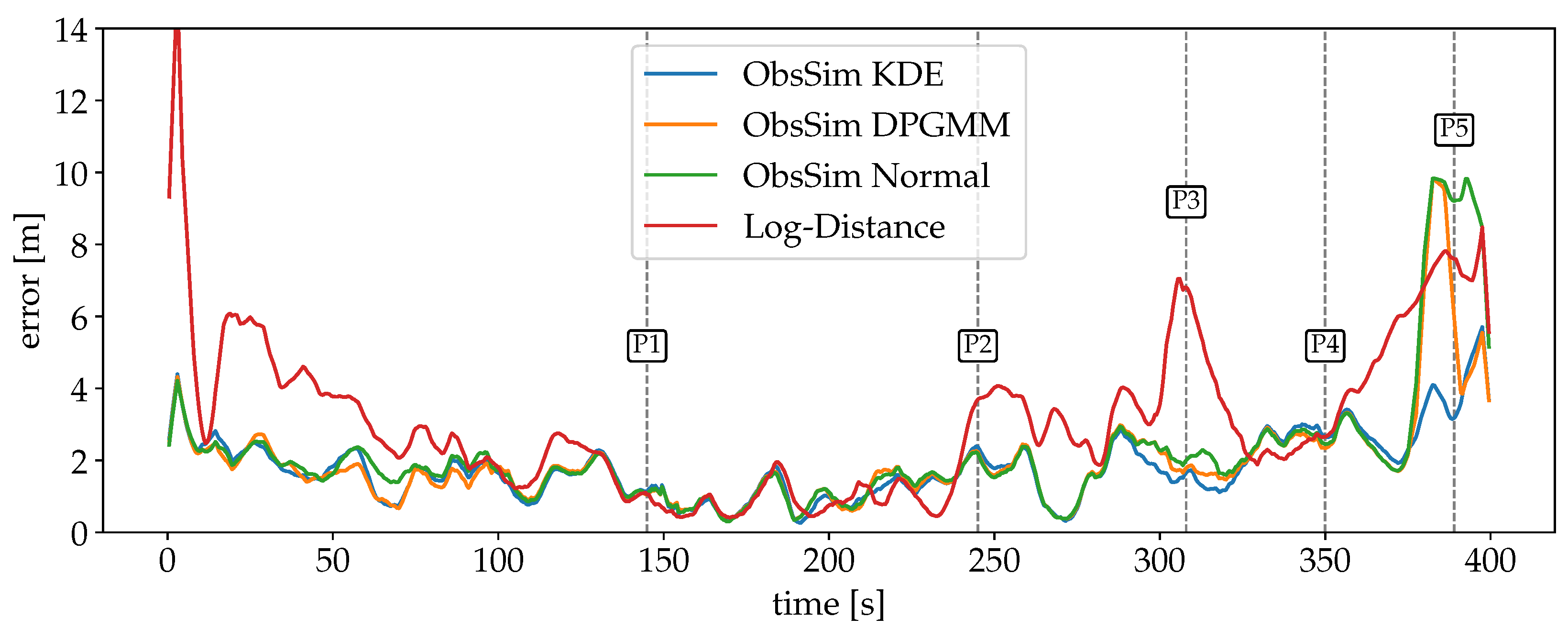 Sensors 25 04092 g014